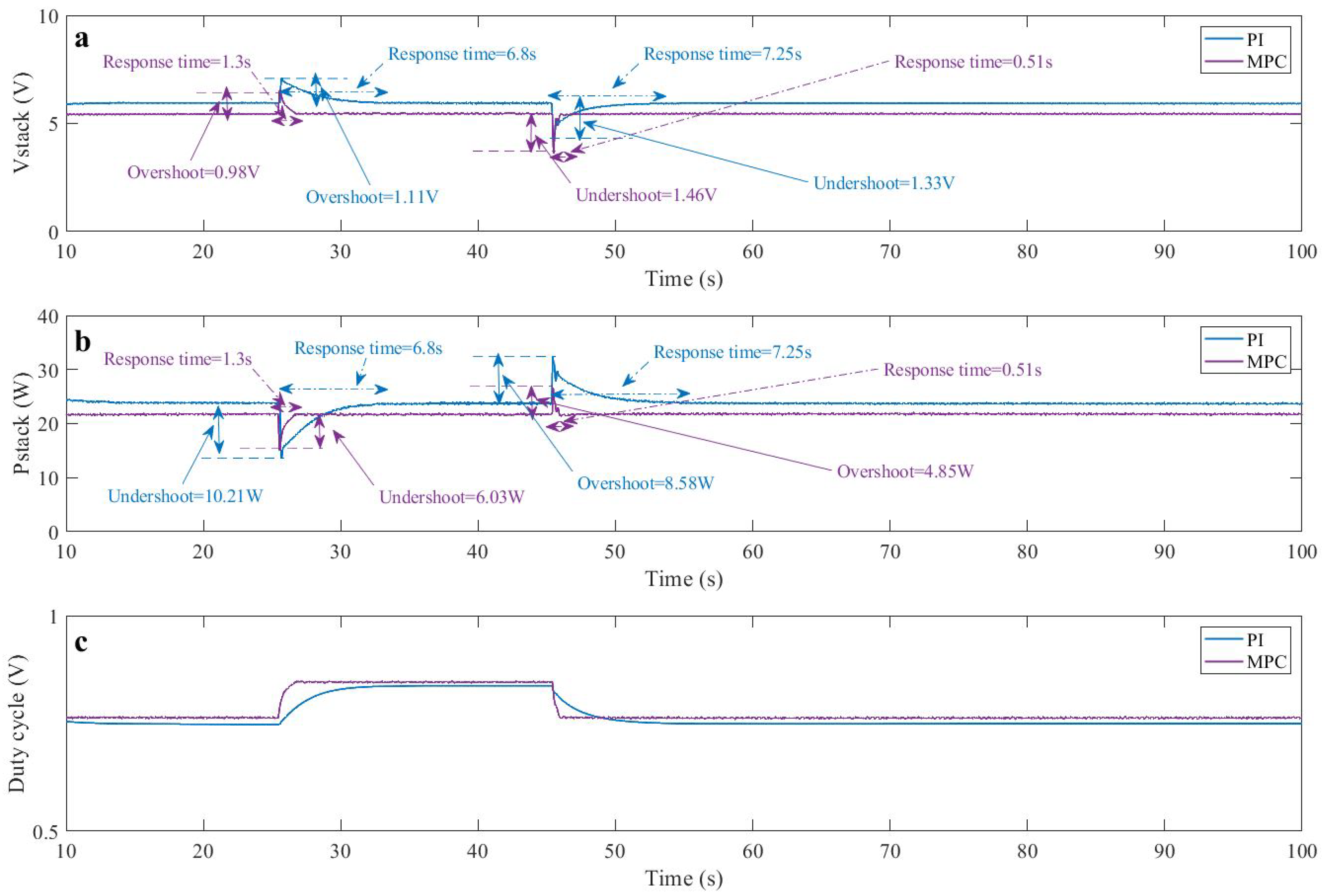 Mathematics 09 01158 g009 Mathematics 09 01158 g009