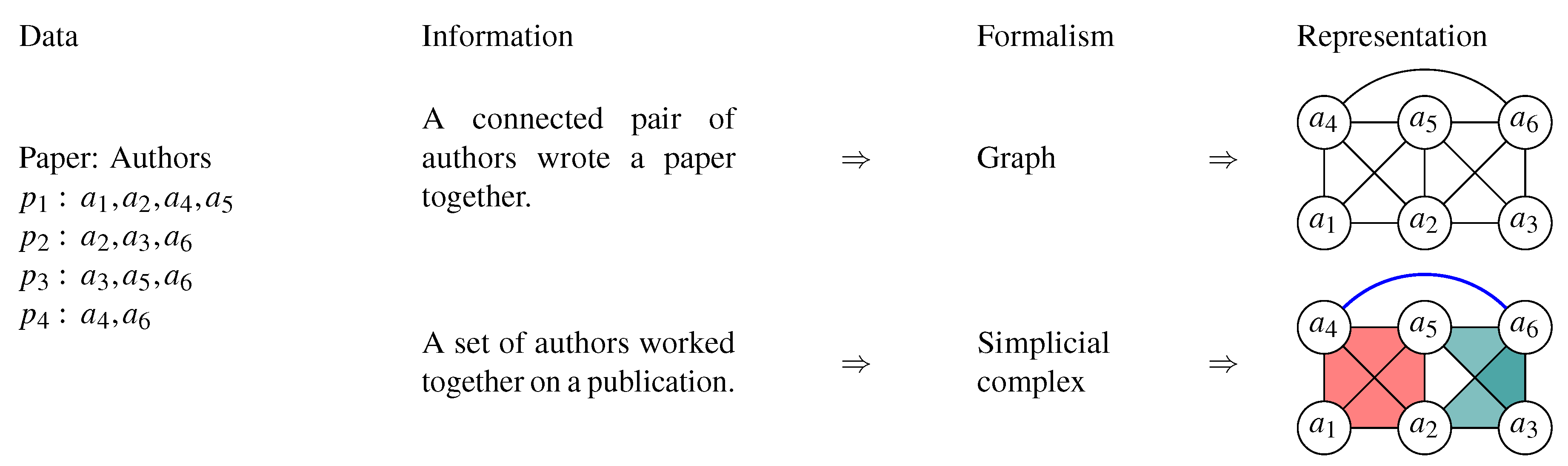 Mathematics 09 01160 g002 Mathematics 09 01160 g002