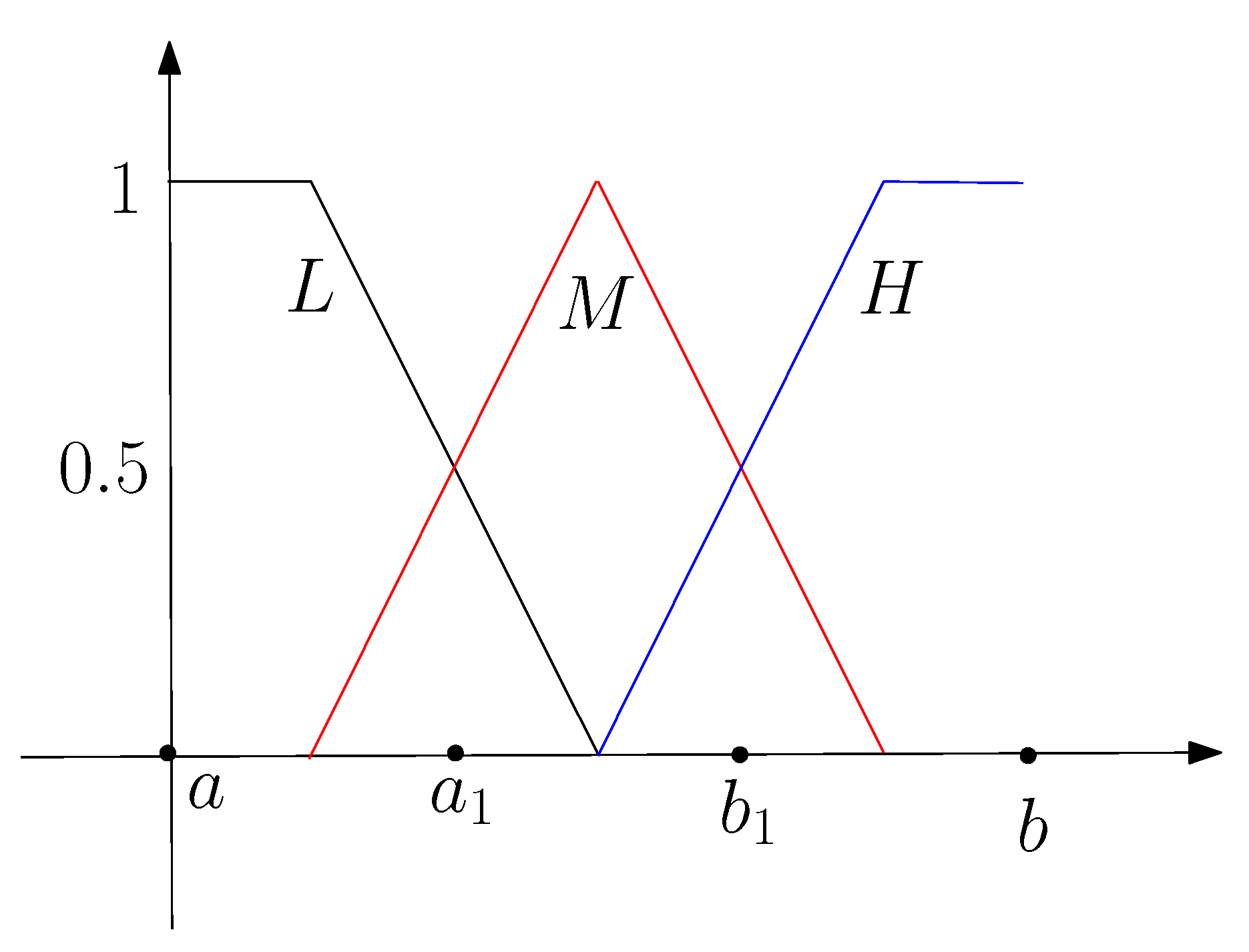 Mathematics 09 01164 g003 Mathematics 09 01164 g003