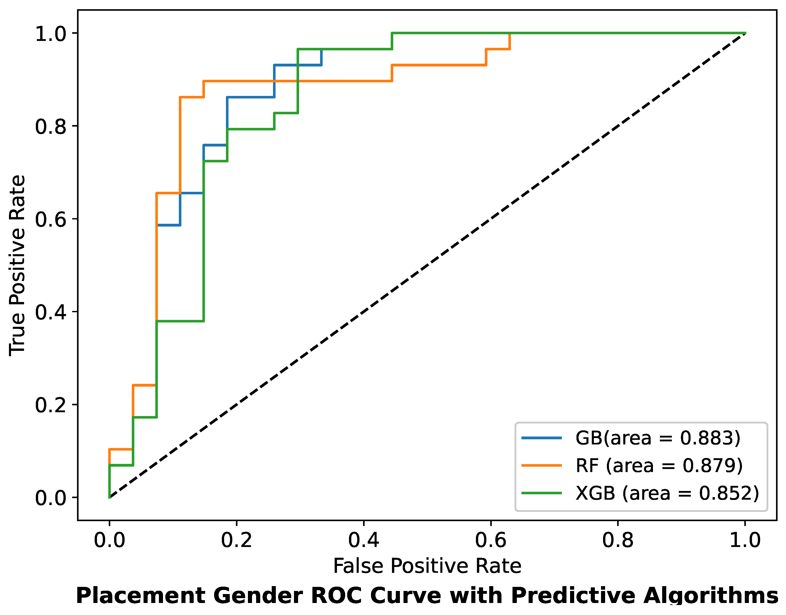 Mathematics 09 01166 g012
