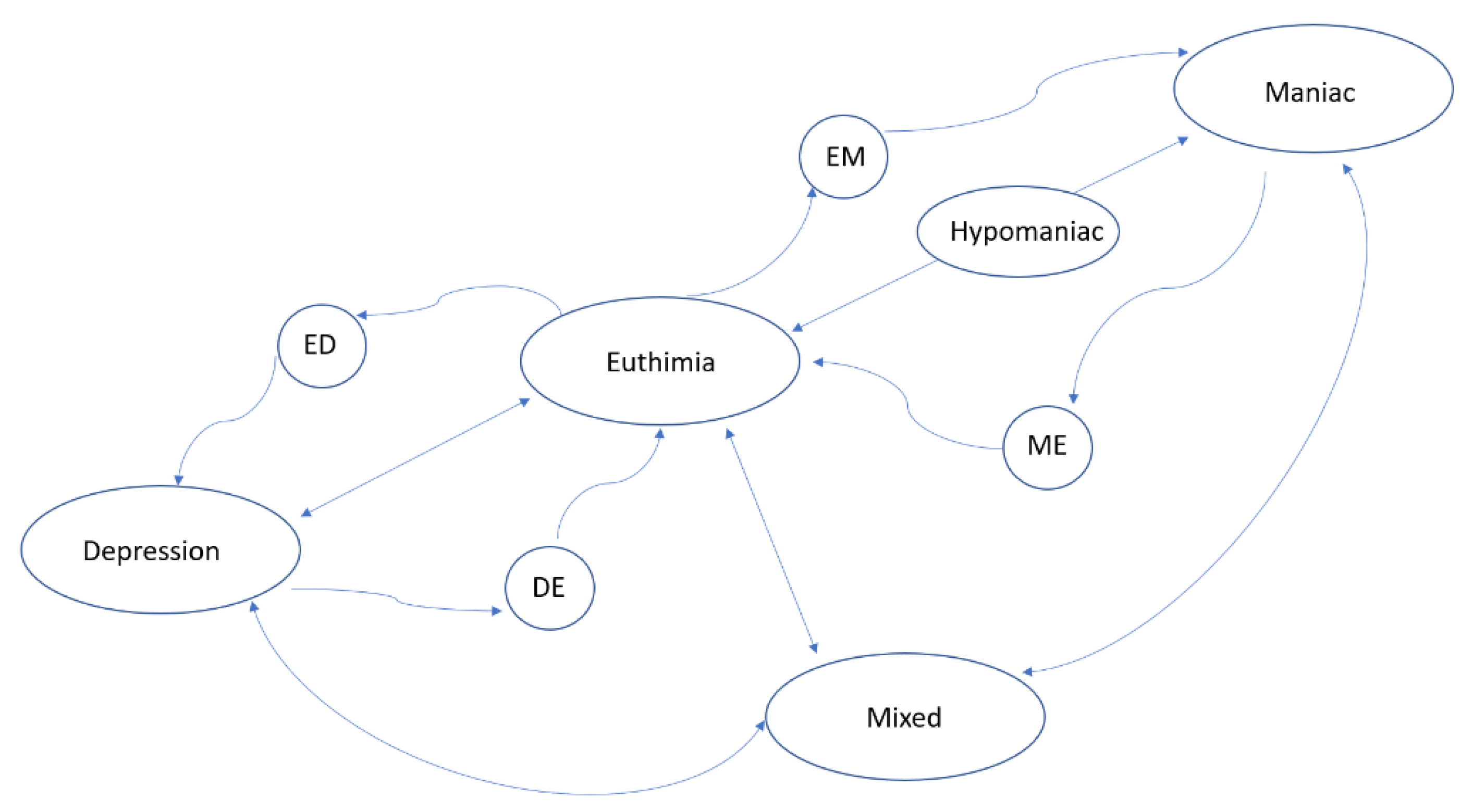 Mathematics 09 01174 g001