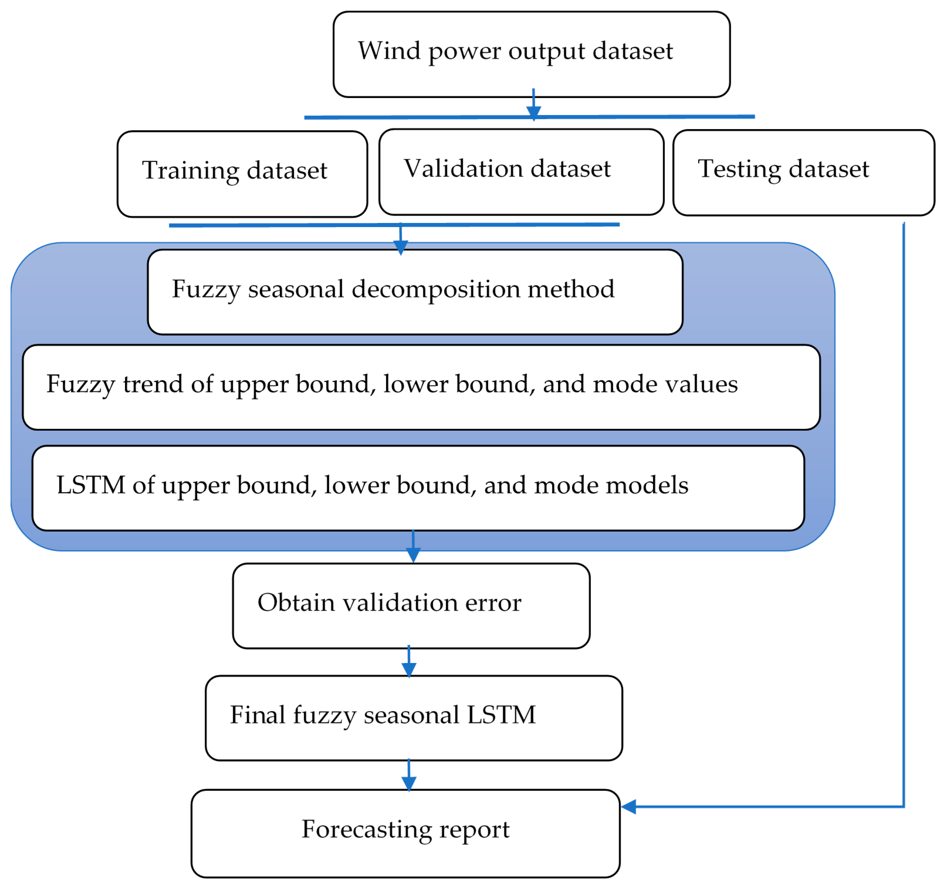 Mathematics 09 01178 g001