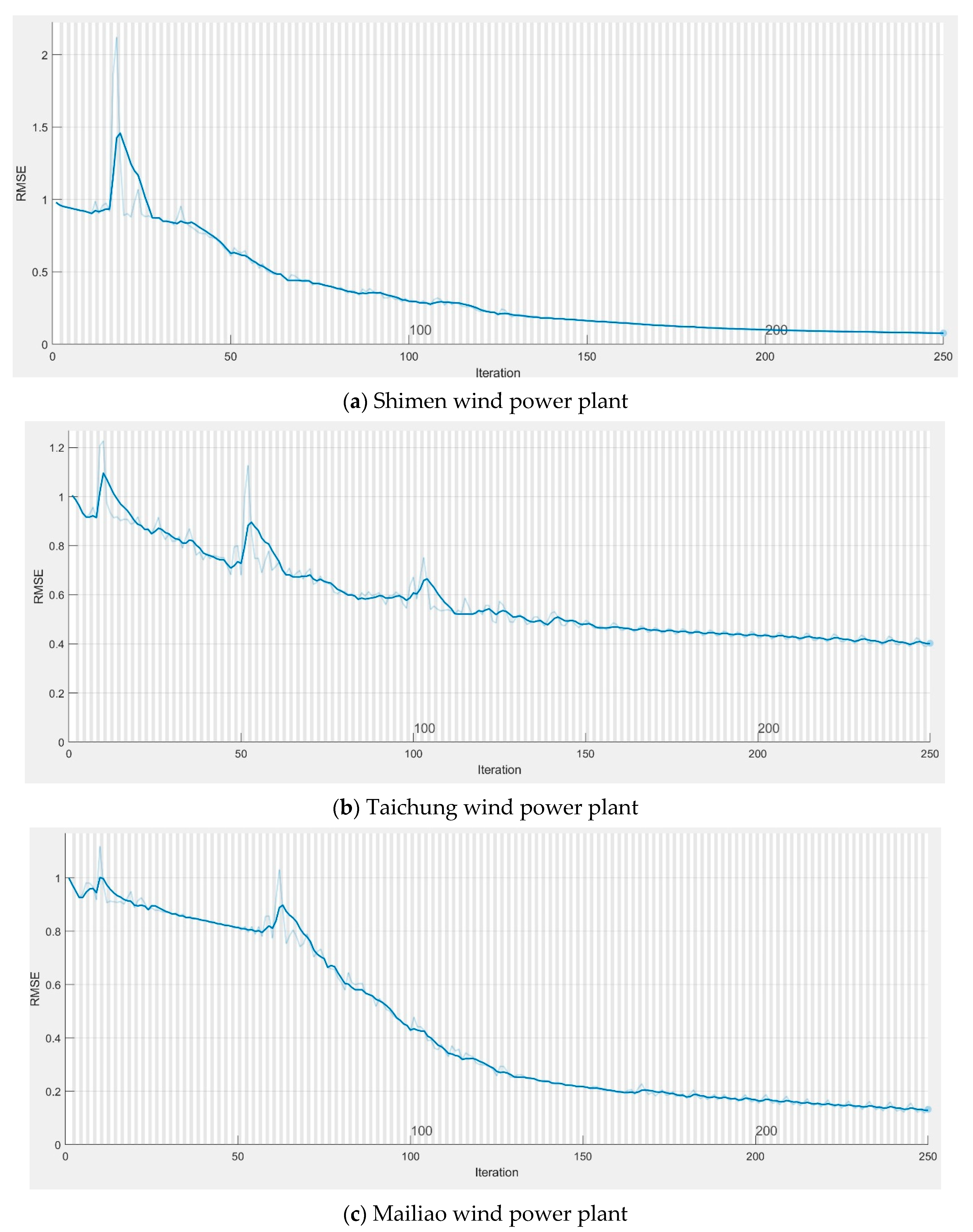 Mathematics 09 01178 g004