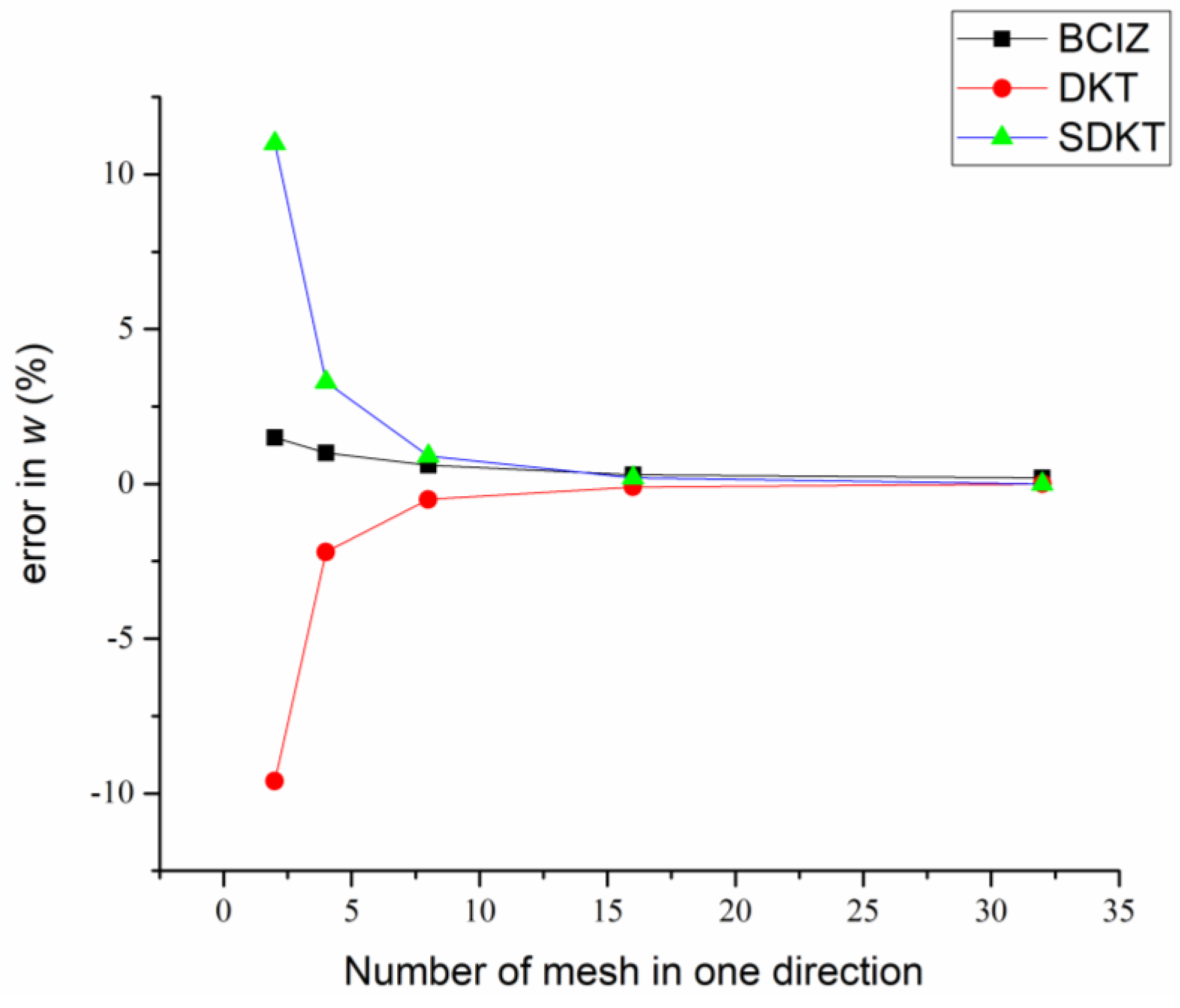 Mathematics 09 01181 g006 Mathematics 09 01181 g006