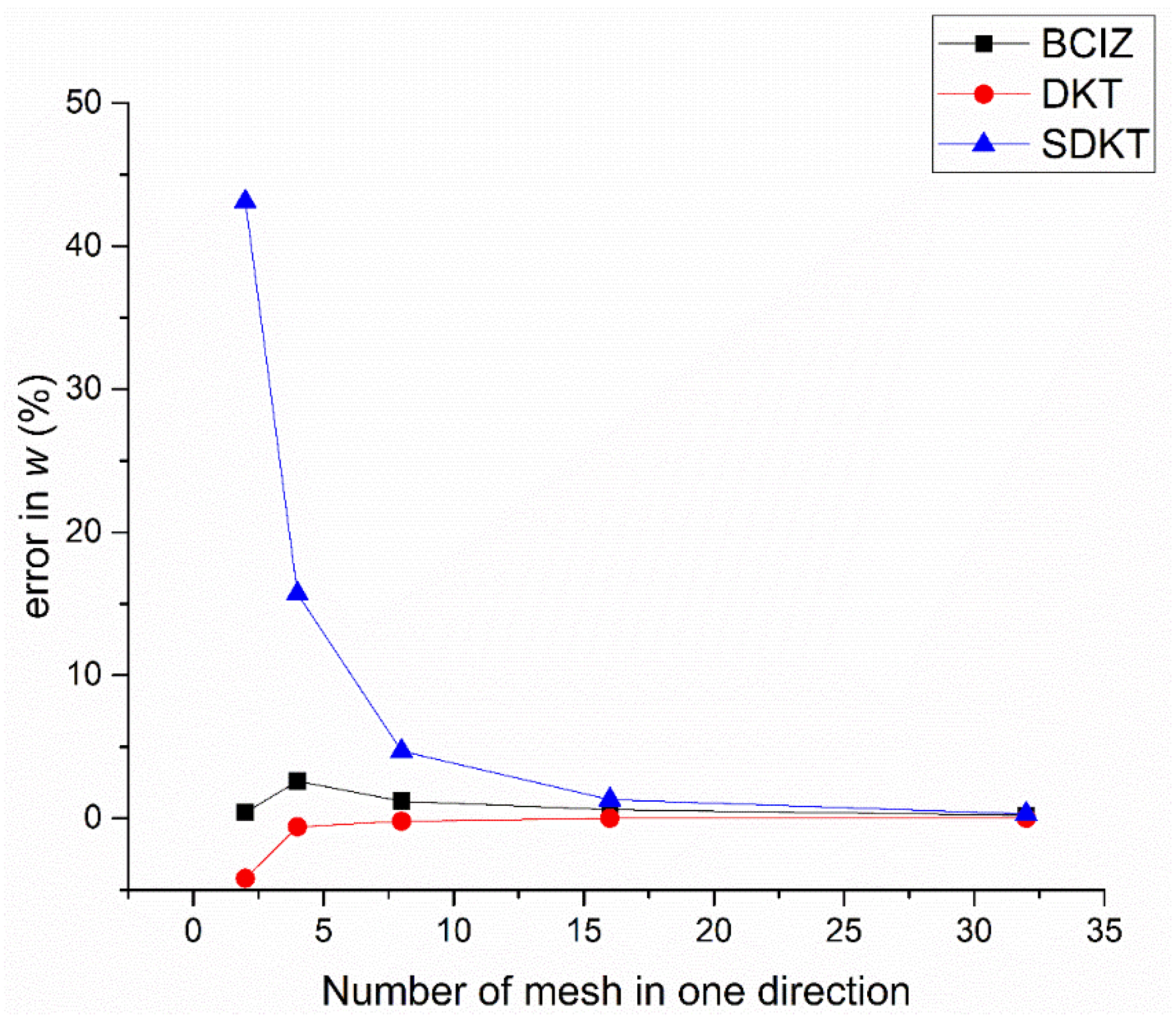 Mathematics 09 01181 g007 Mathematics 09 01181 g007