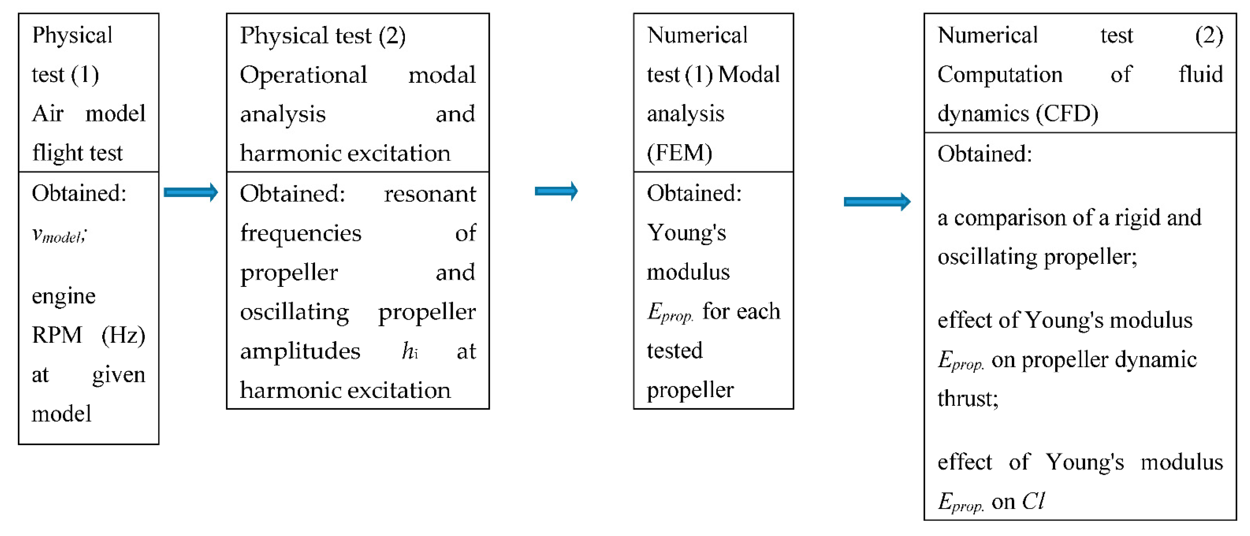 Mathematics 09 01182 g002