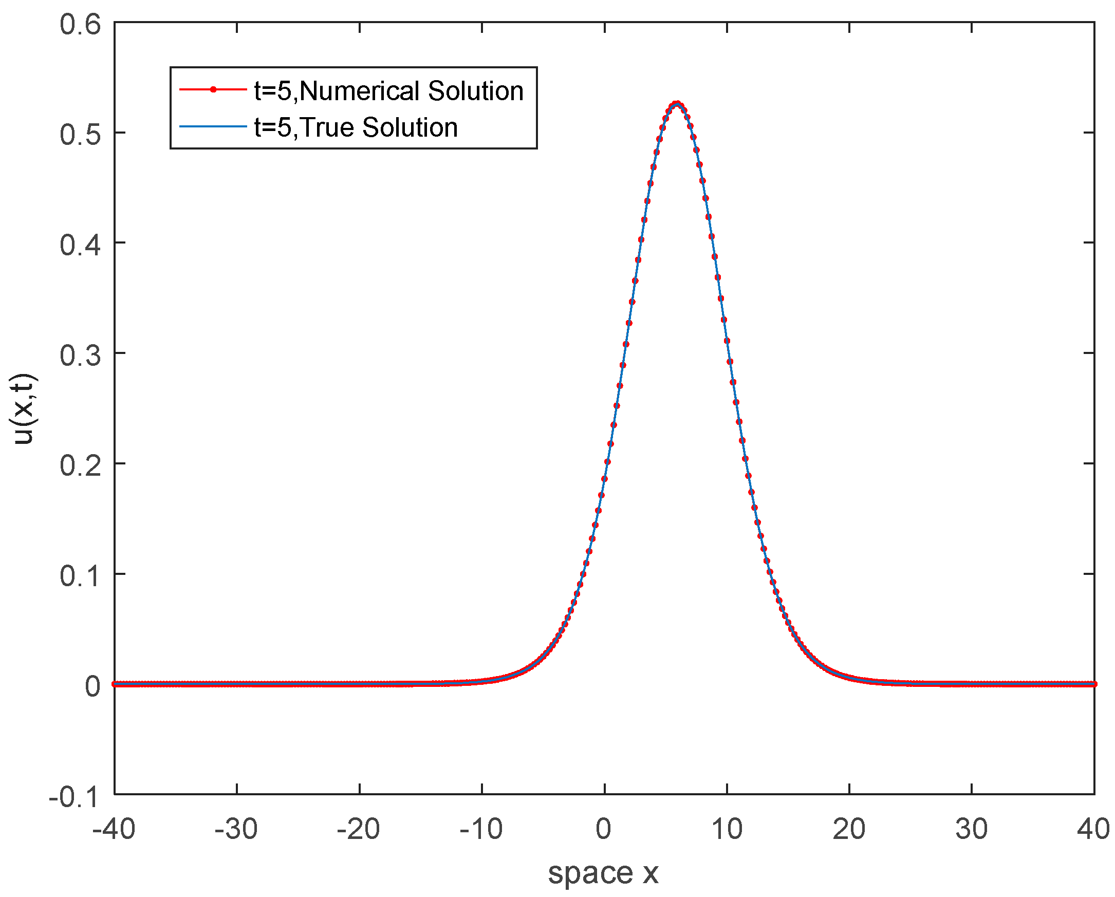 Mathematics 09 01183 g002