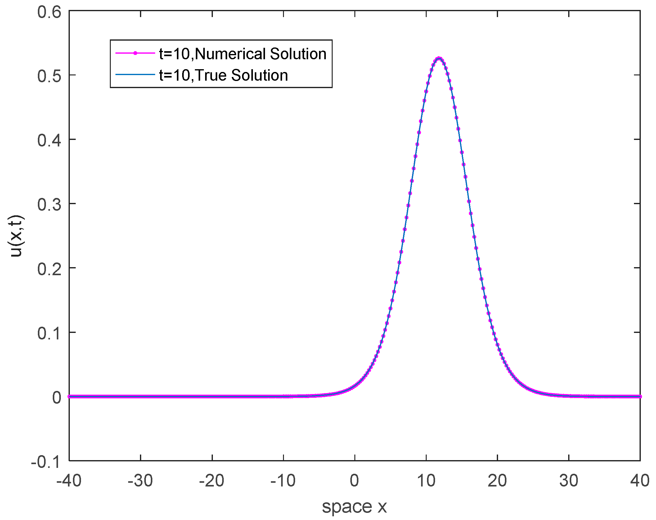 Mathematics 09 01183 g003