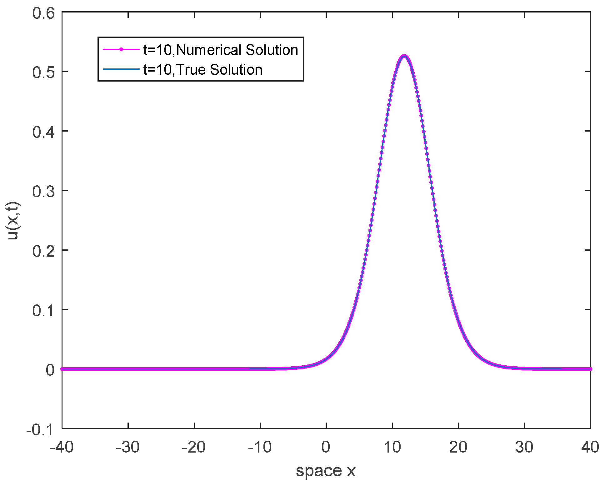 Mathematics 09 01183 g006