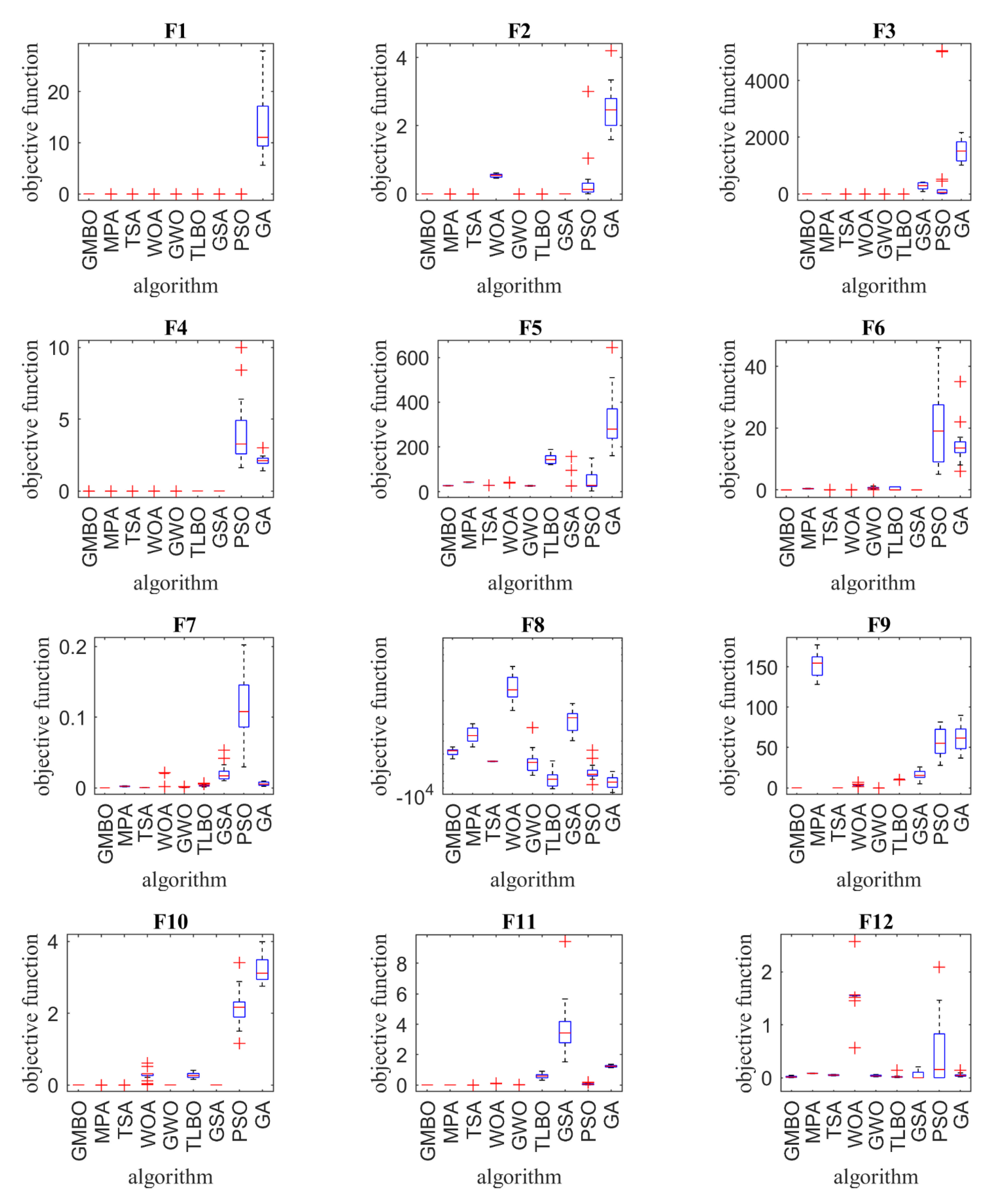 Mathematics 09 01190 g002a