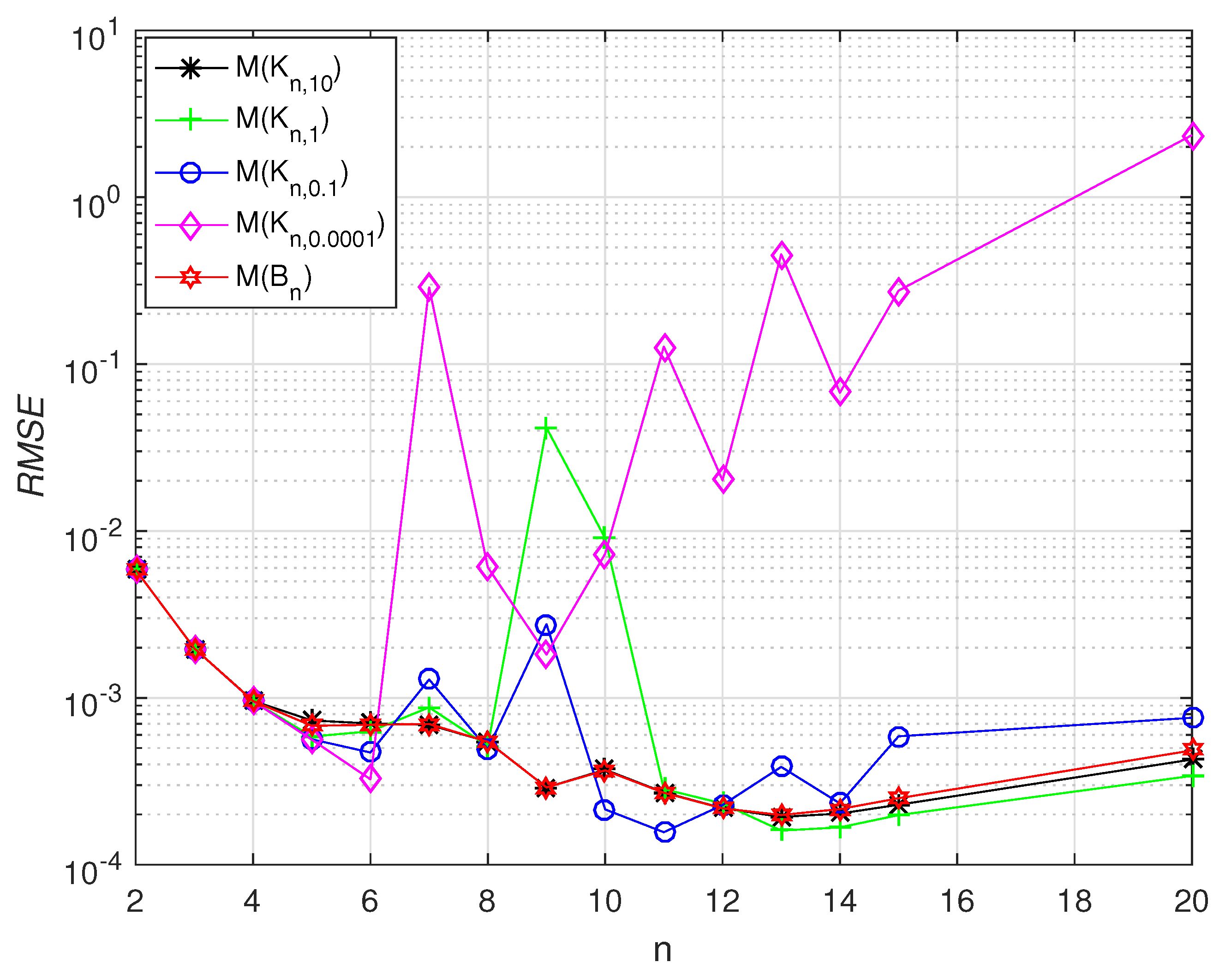 Mathematics 09 01193 g005