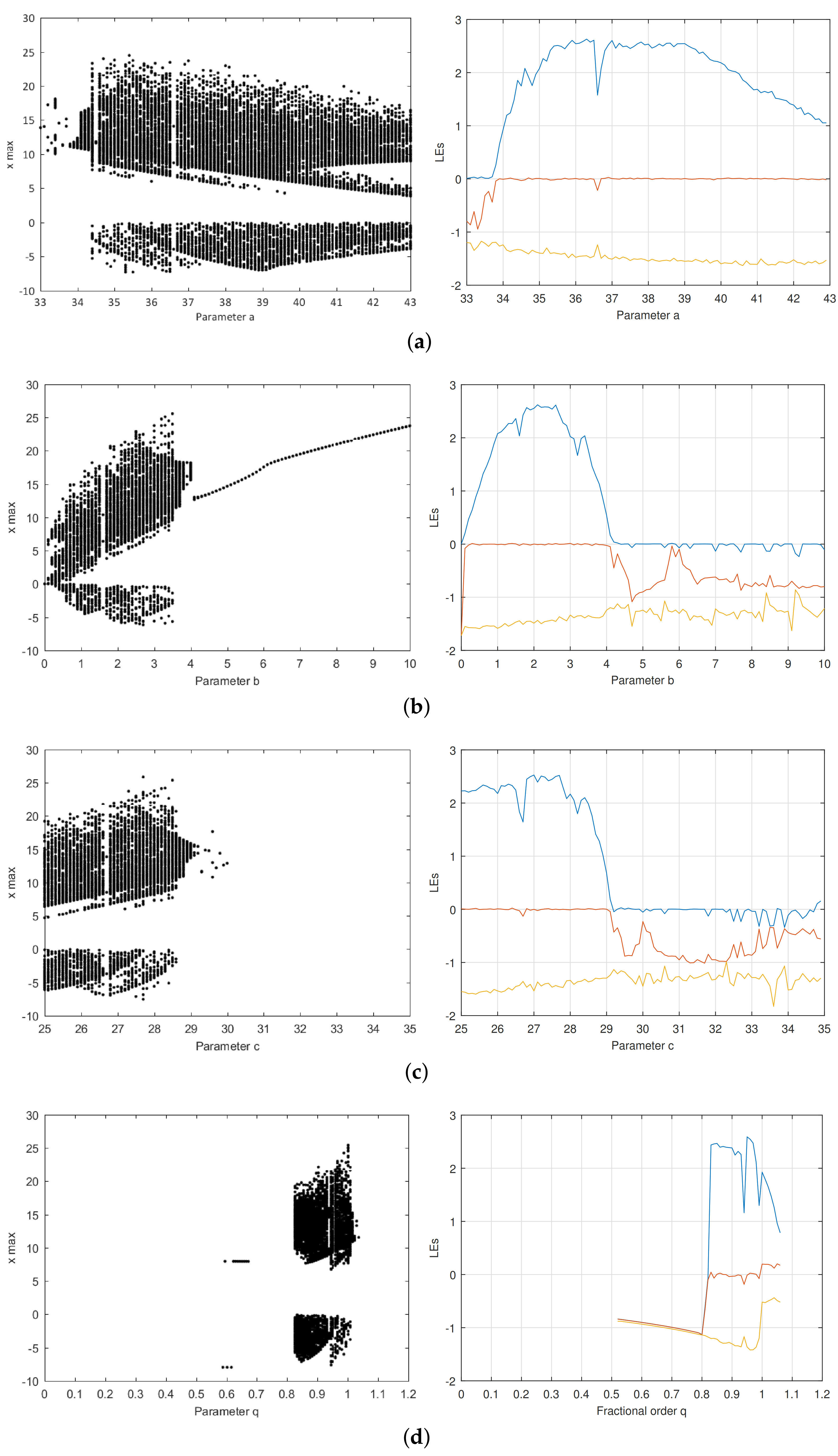 Mathematics 09 01194 g003 Mathematics 09 01194 g003