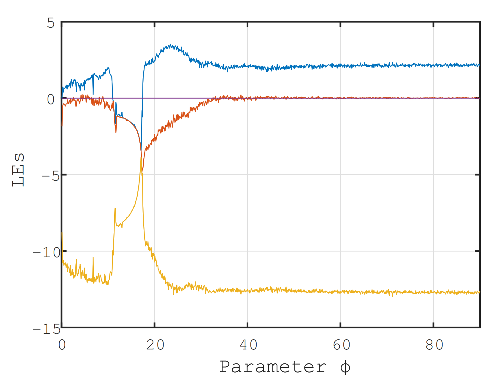 Mathematics 09 01194 g007 Mathematics 09 01194 g007