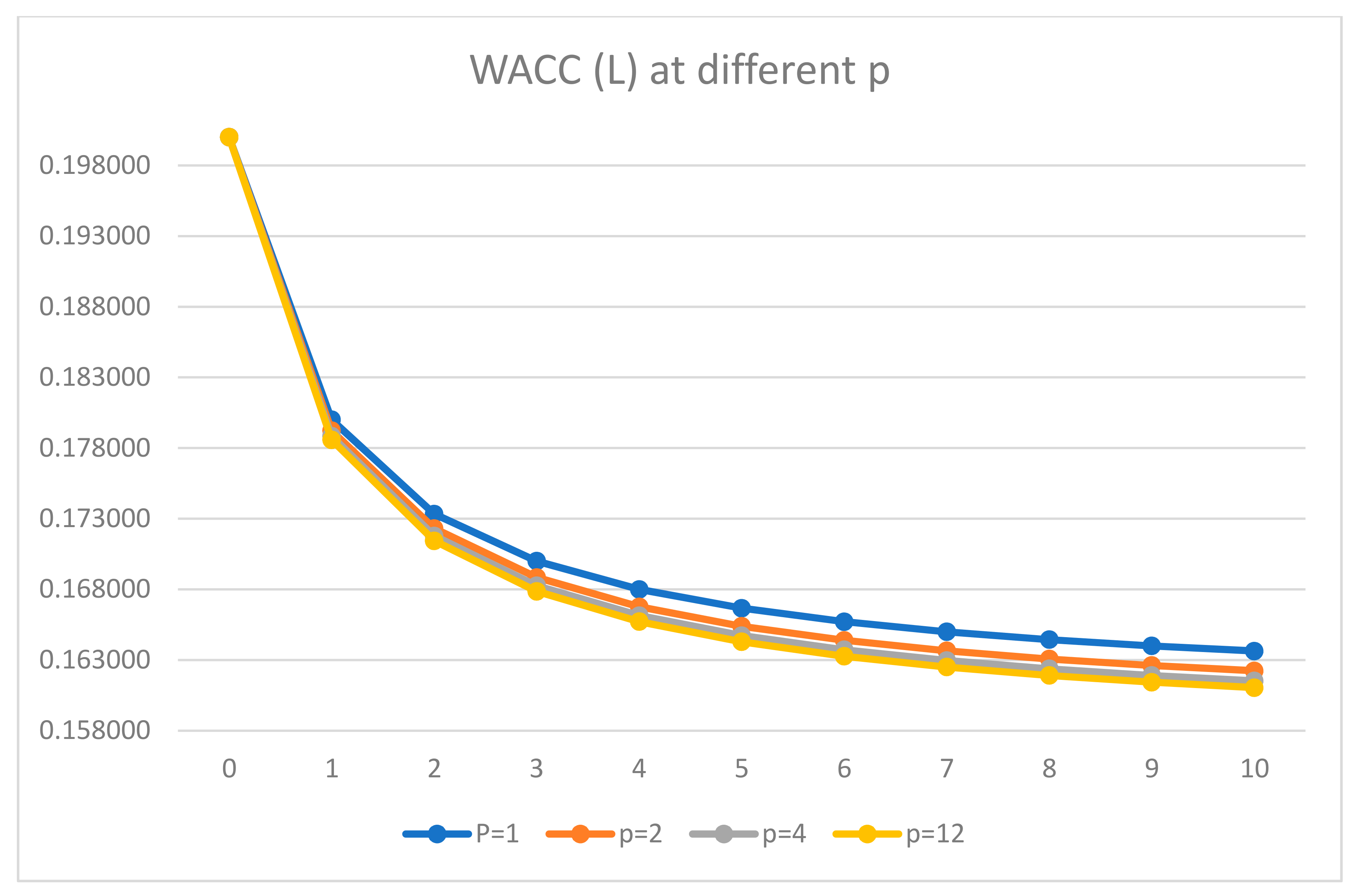 Mathematics 09 01198 g001