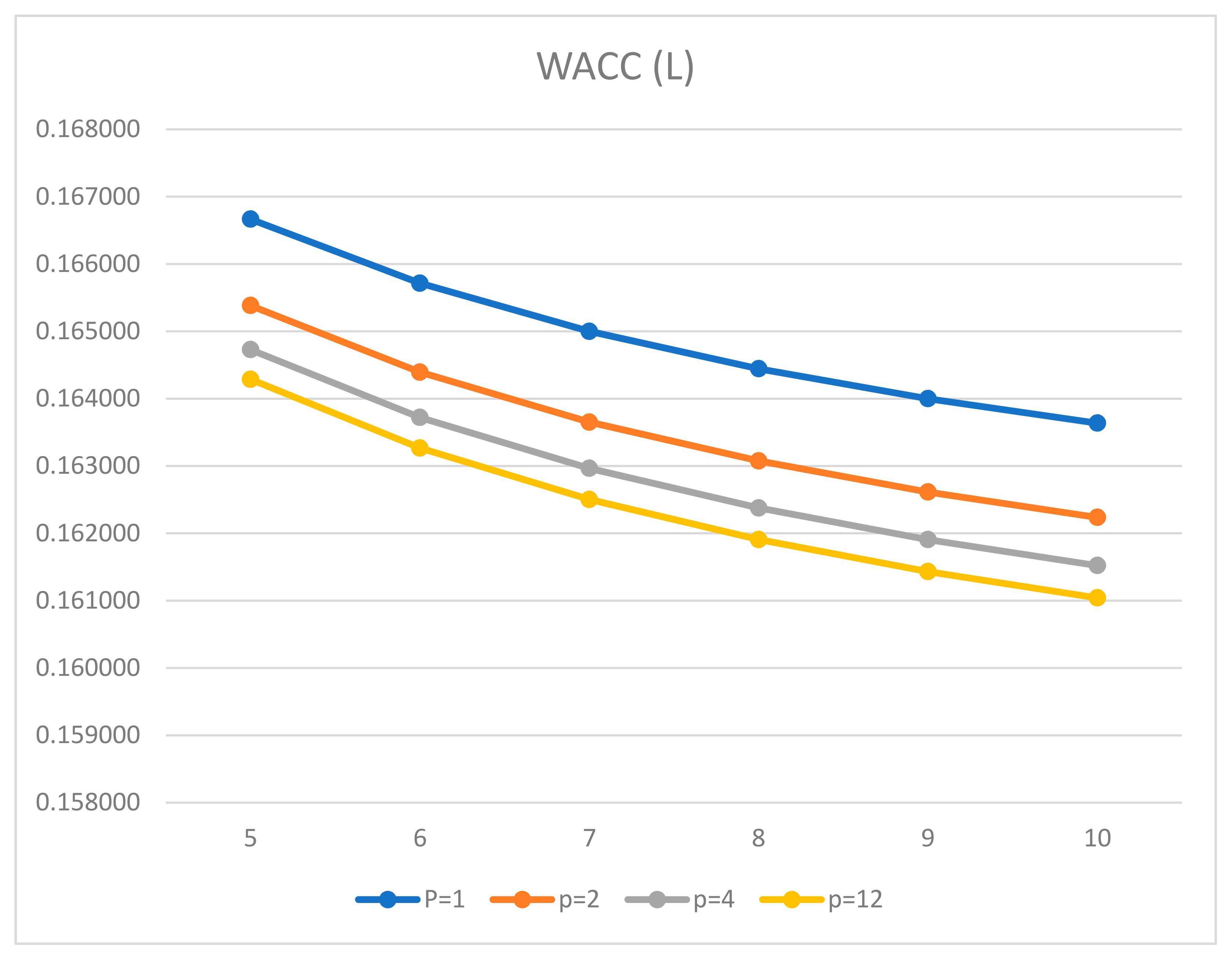 Mathematics 09 01198 g002