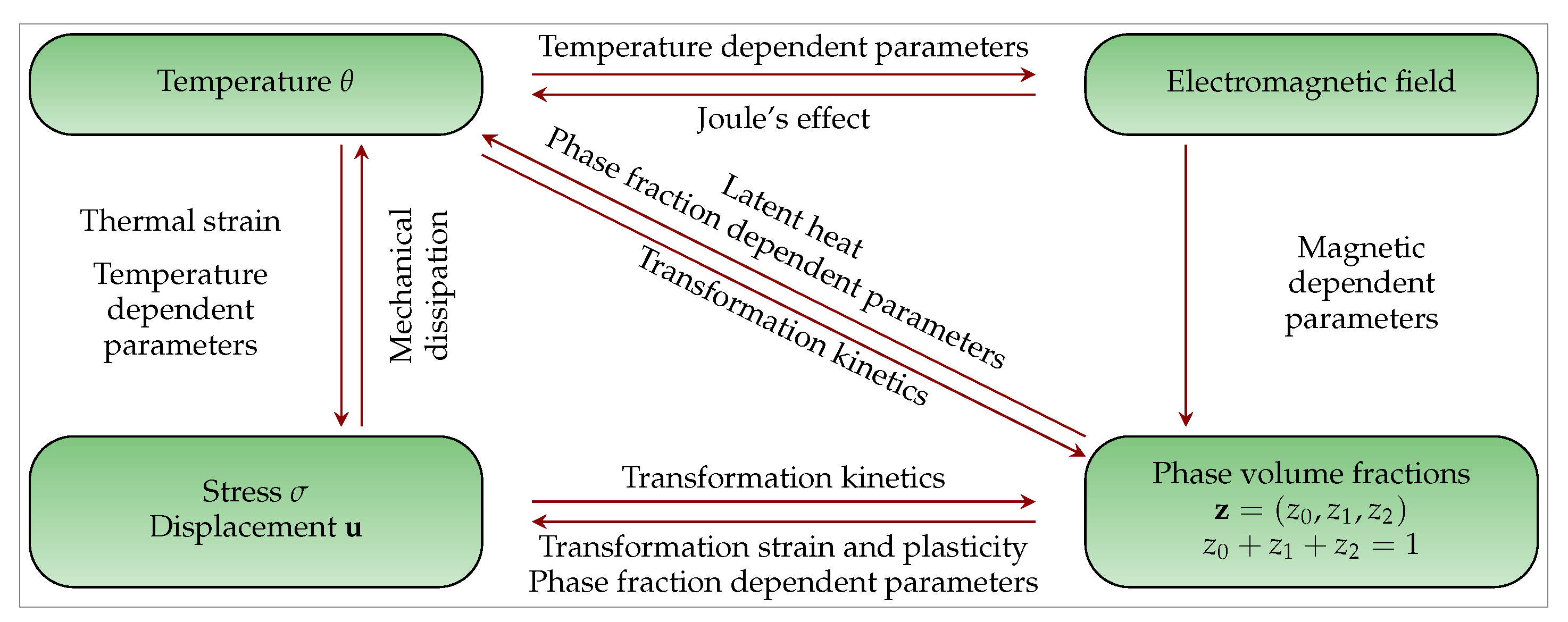 Mathematics 09 01203 g004