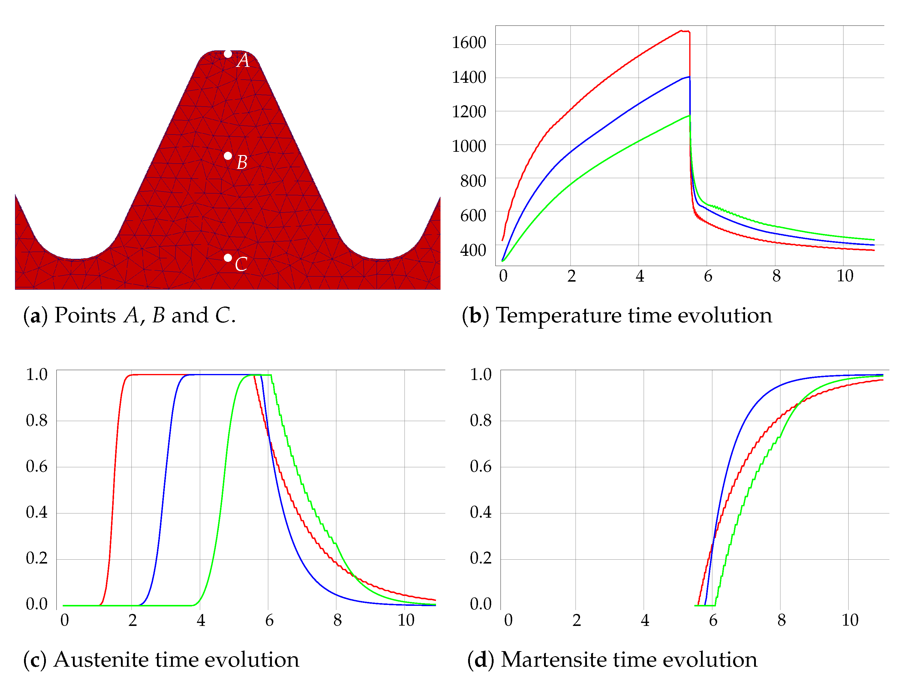 Mathematics 09 01203 g011