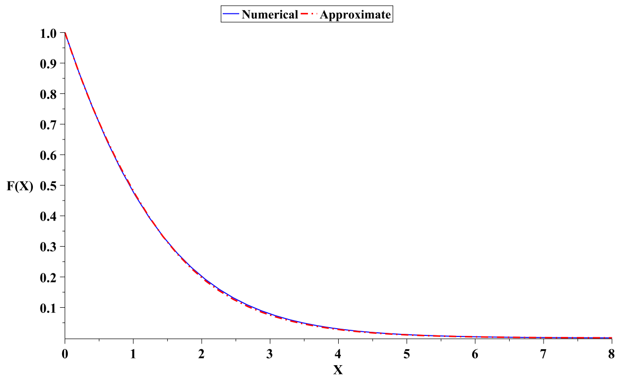 Mathematics 09 01204 g001 Mathematics 09 01204 g001