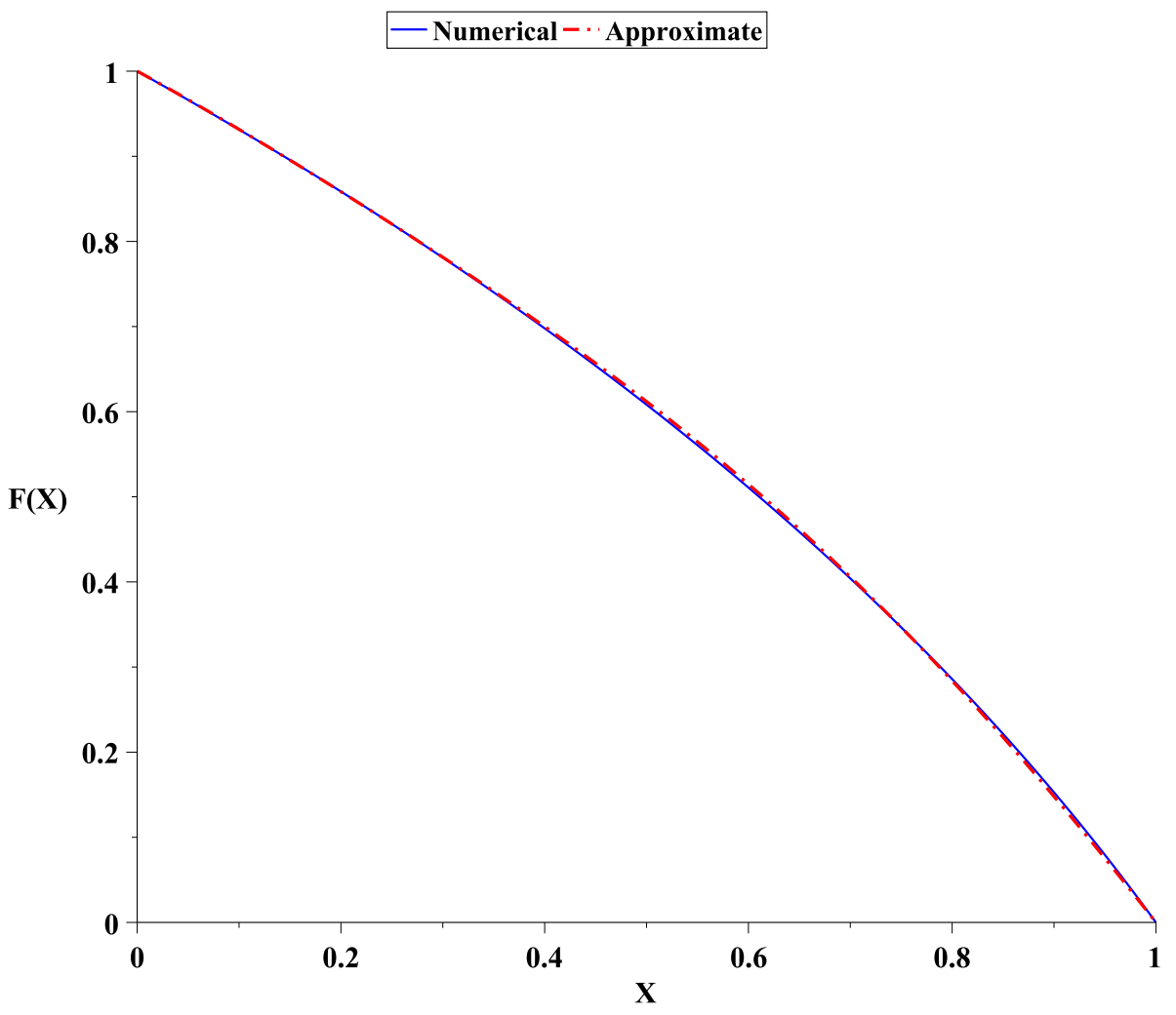 Mathematics 09 01204 g002 Mathematics 09 01204 g002