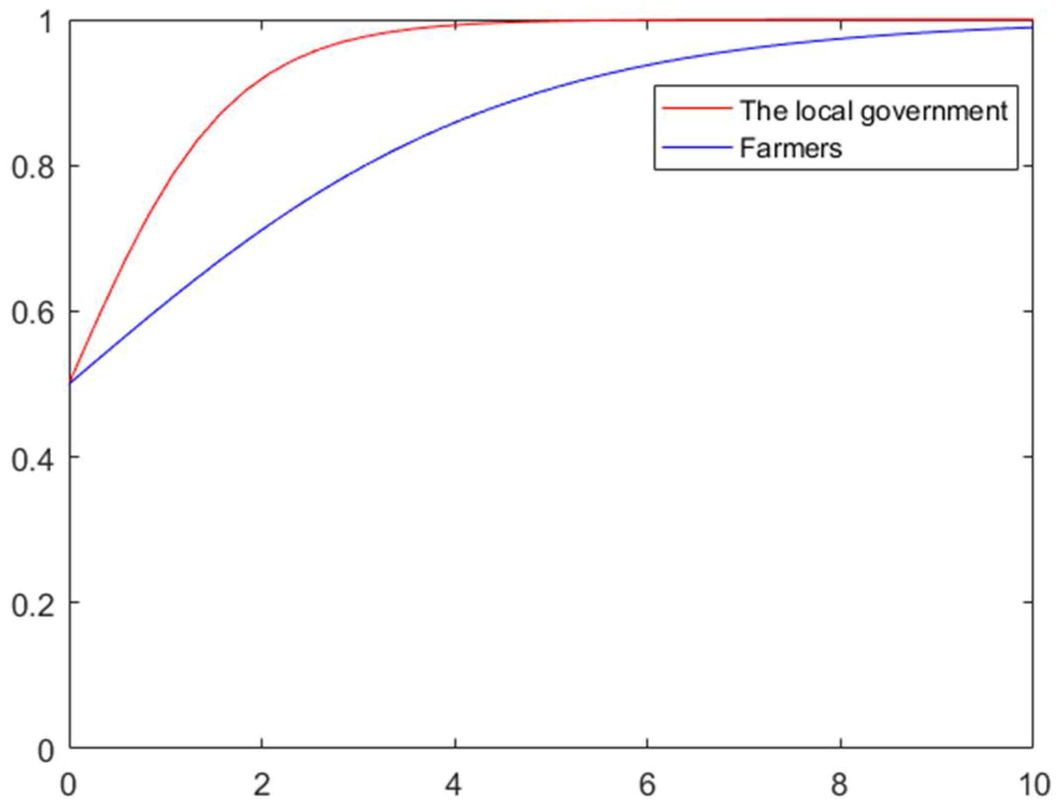 Mathematics 09 01208 g007