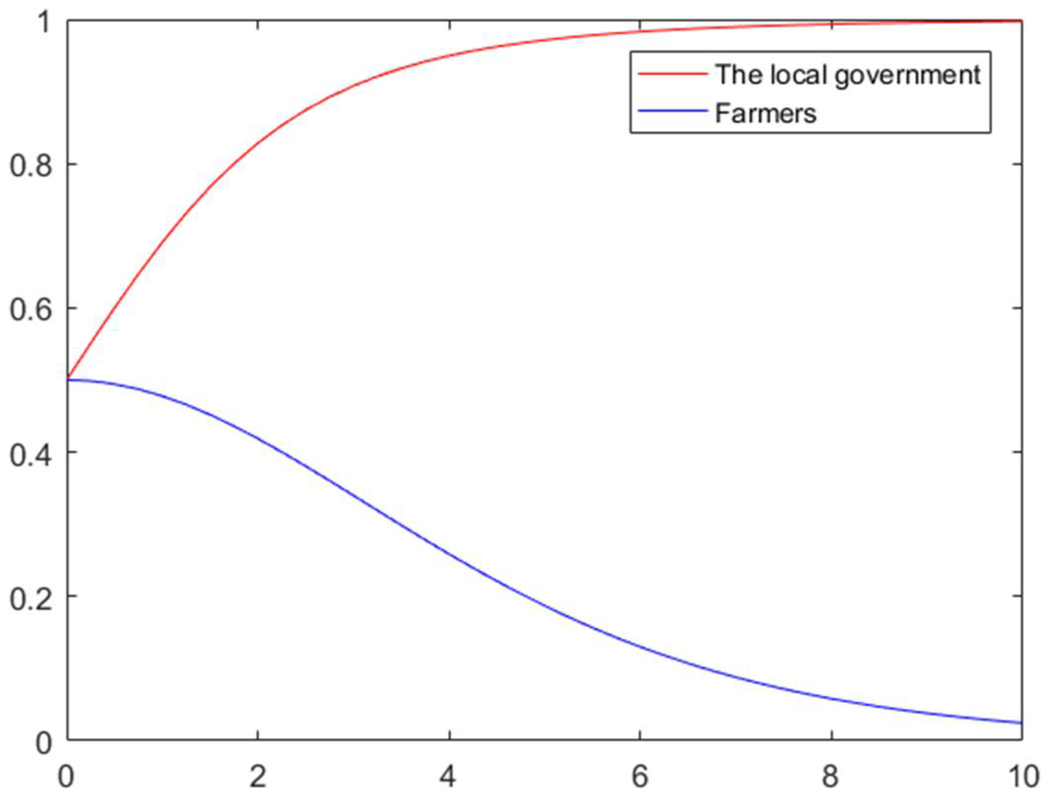 Mathematics 09 01208 g008