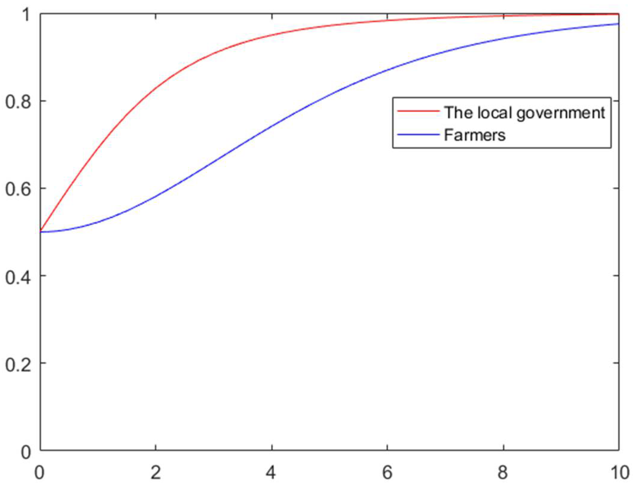 Mathematics 09 01208 g011