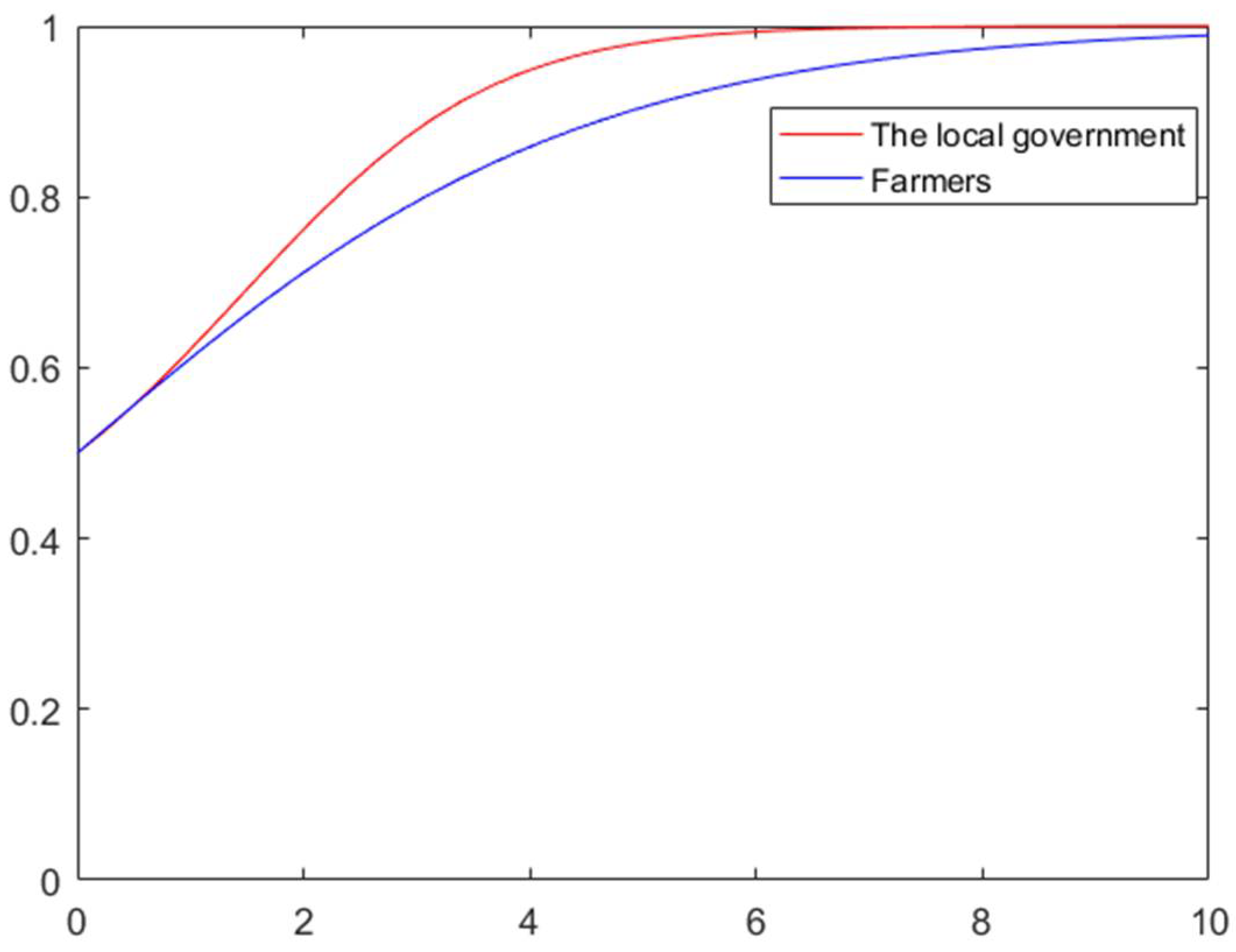 Mathematics 09 01208 g012