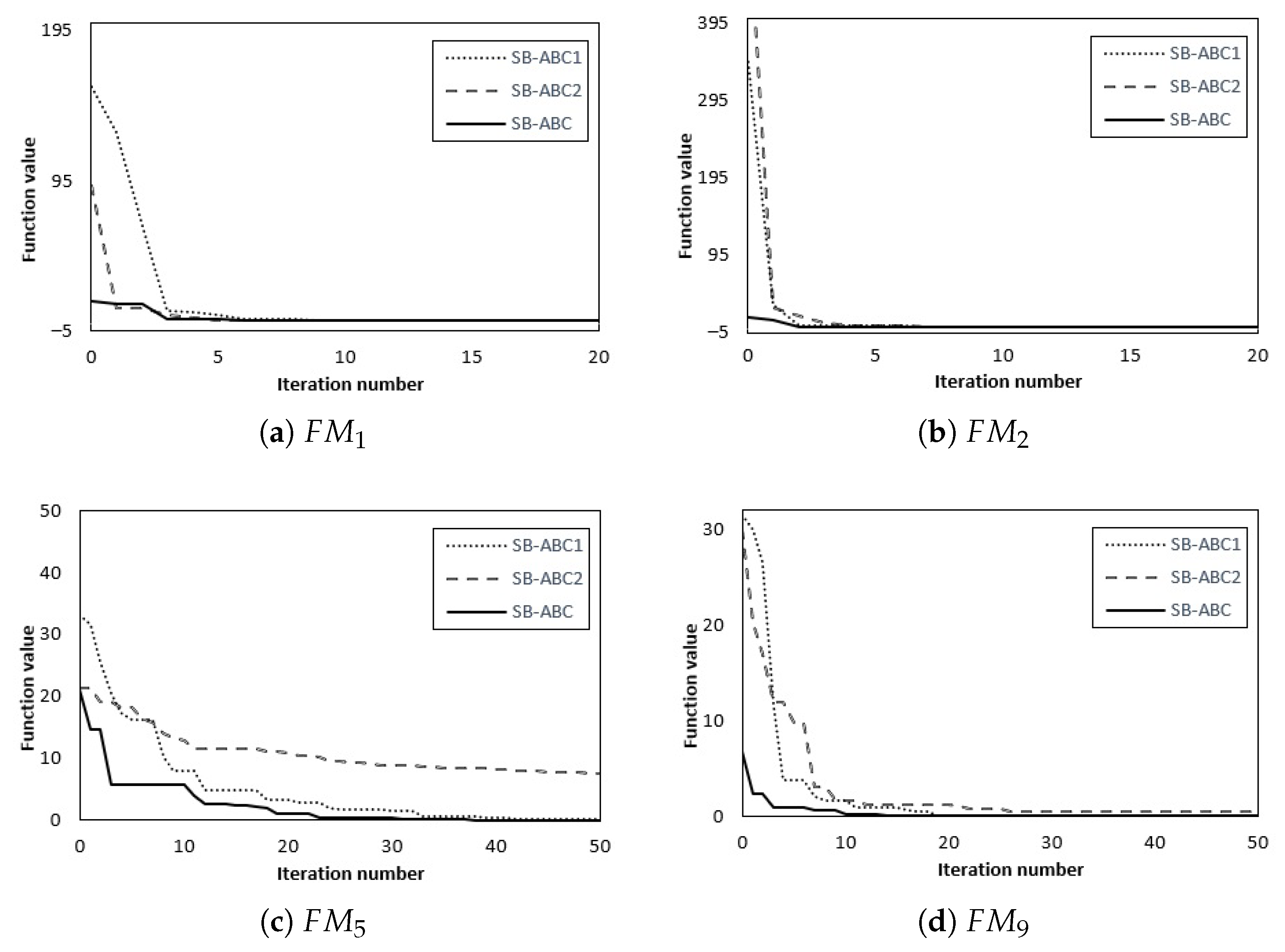 Mathematics 09 01211 g002