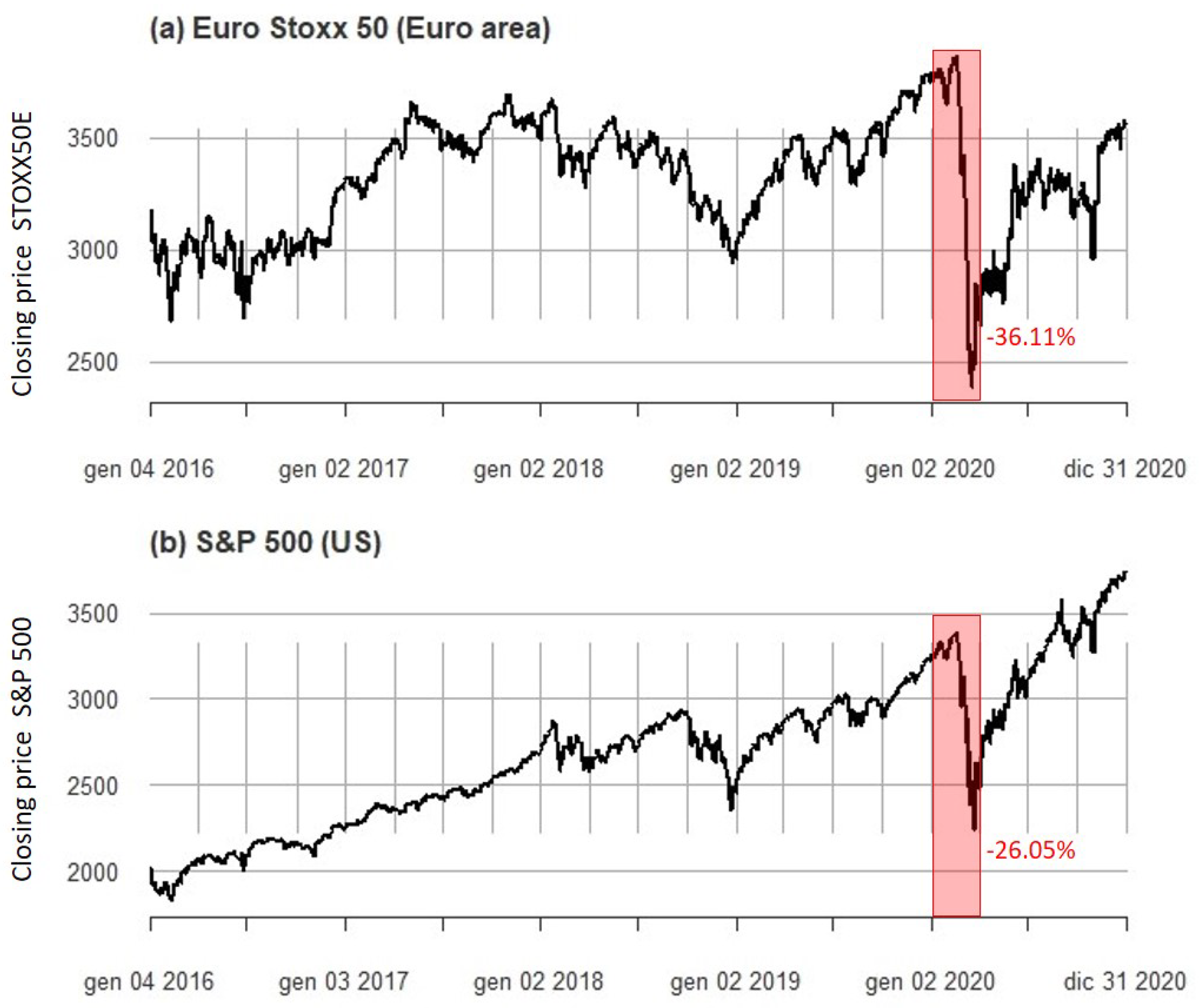 Mathematics Free Full Text Volatility Modeling An Overview Of Equity Markets In The Euro Area During Covid 19 Pandemic Html