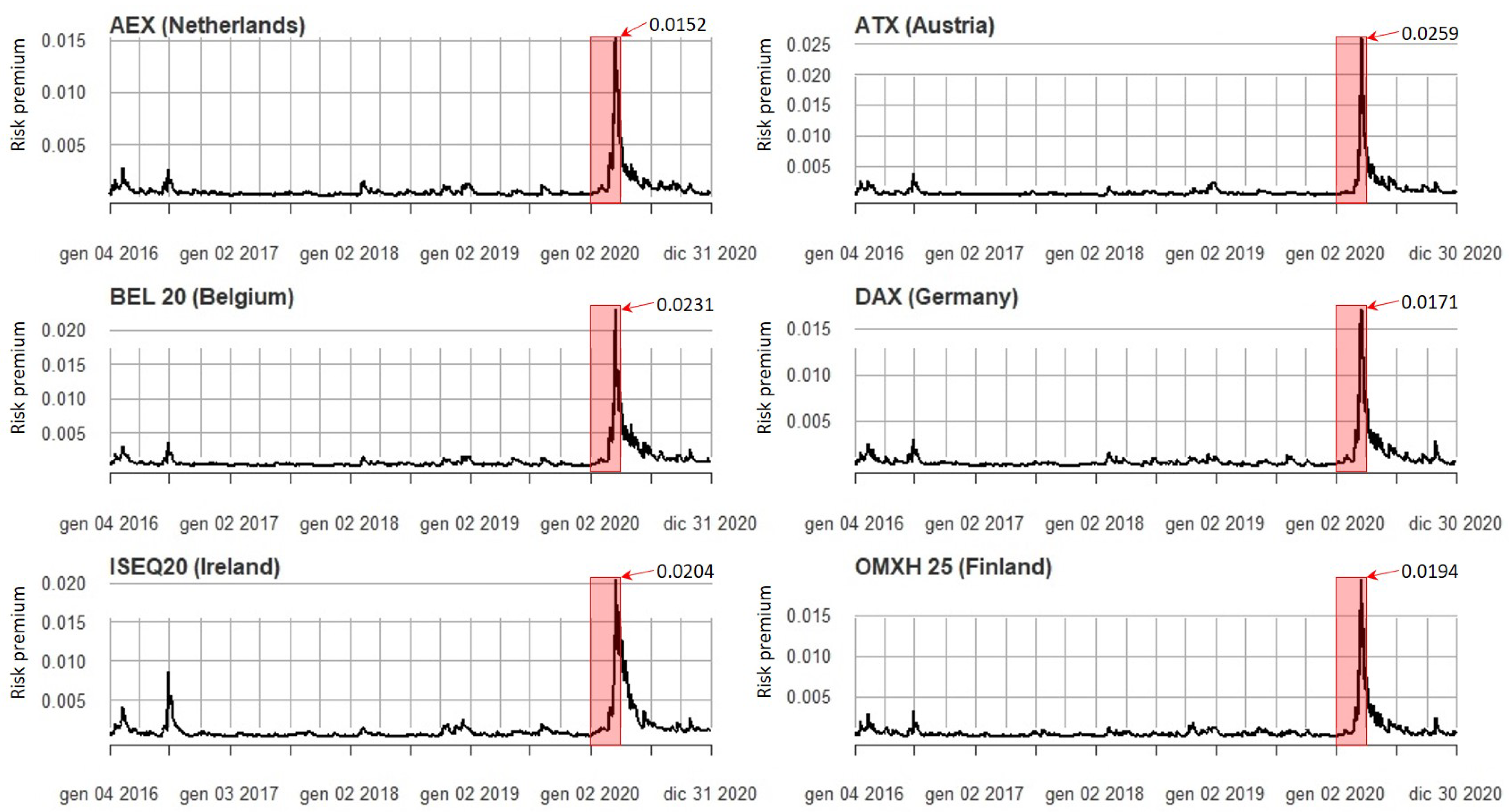 Mathematics 09 01212 g003 Mathematics 09 01212 g003