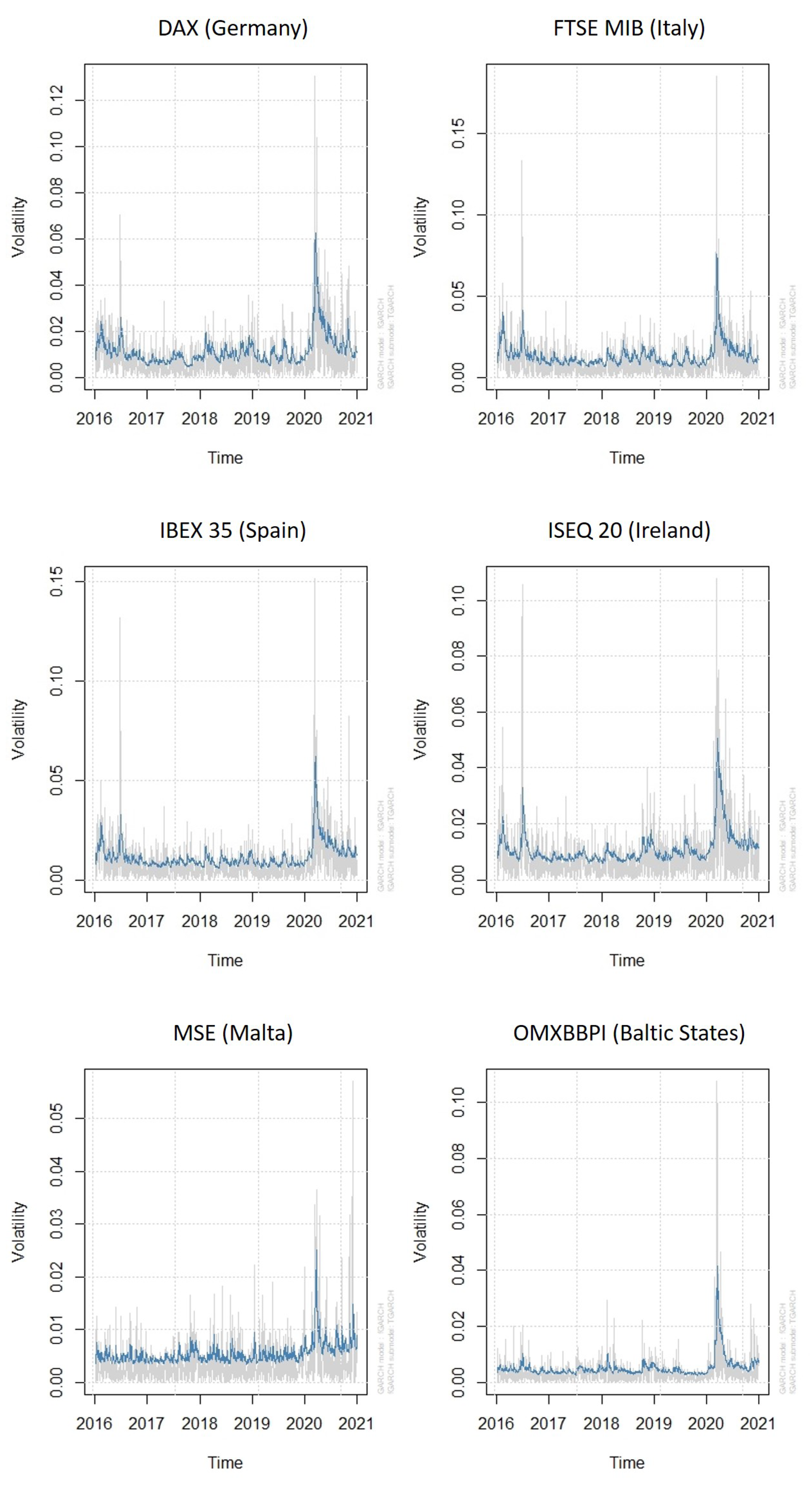 How does the cryptocurrency market affect the stock market performance in the mena region