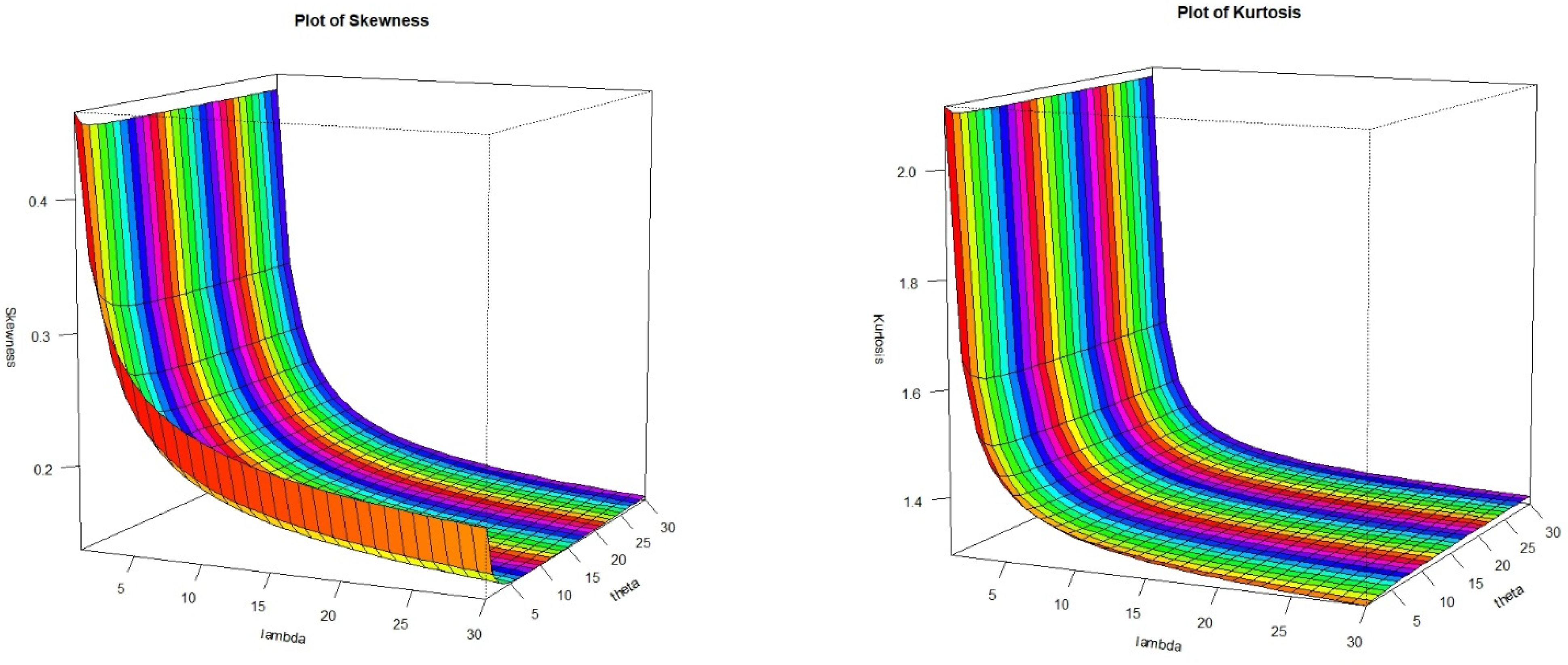 Mathematics 09 01214 g003 Mathematics 09 01214 g003