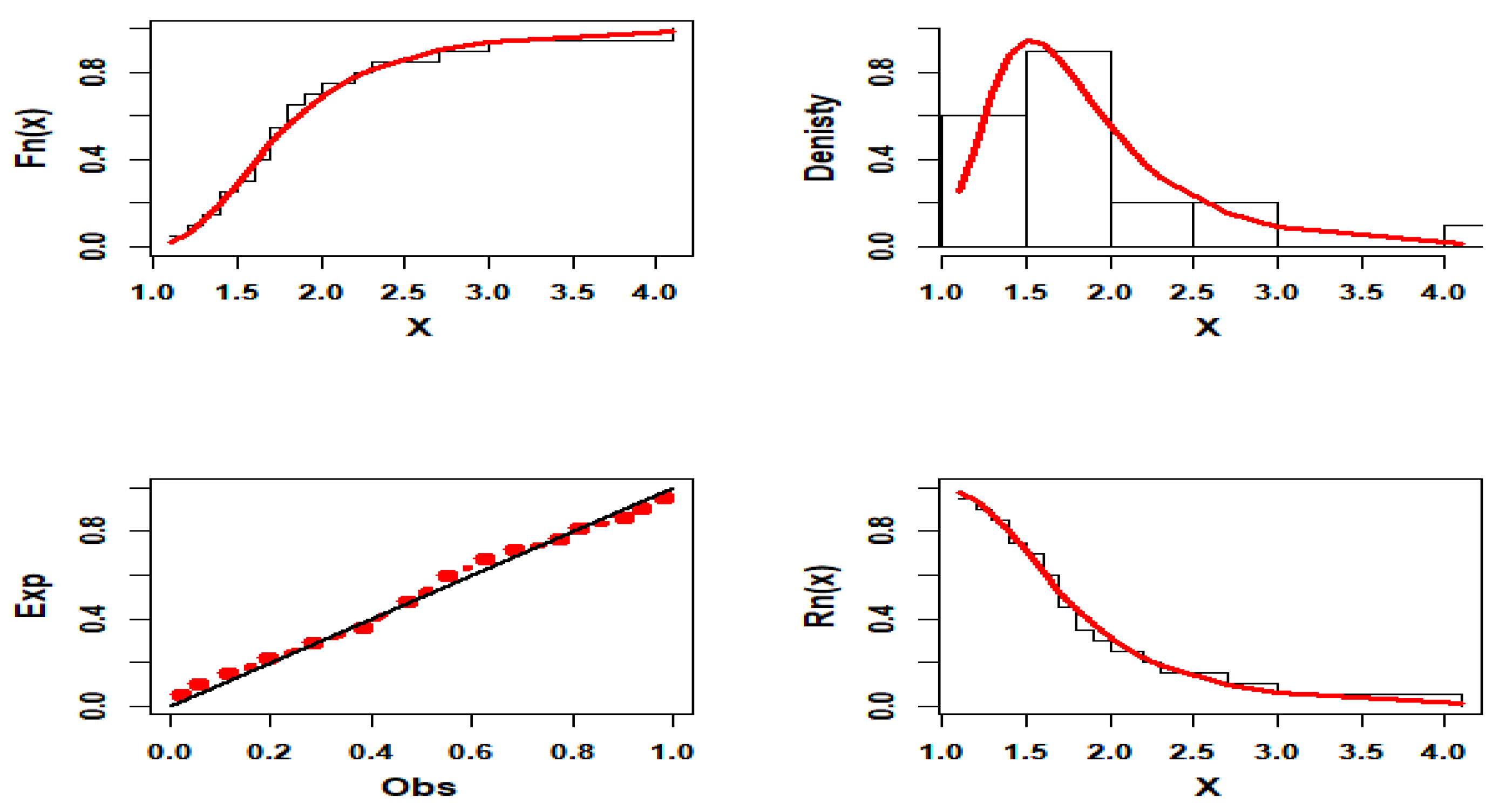 Mathematics Free Full Text A Two Parameter Model Properties And Estimation Under Ranked Sampling Html Mathematics Free Full Text A Two Parameter Model Properties And Estimation Under Ranked Sampling Html