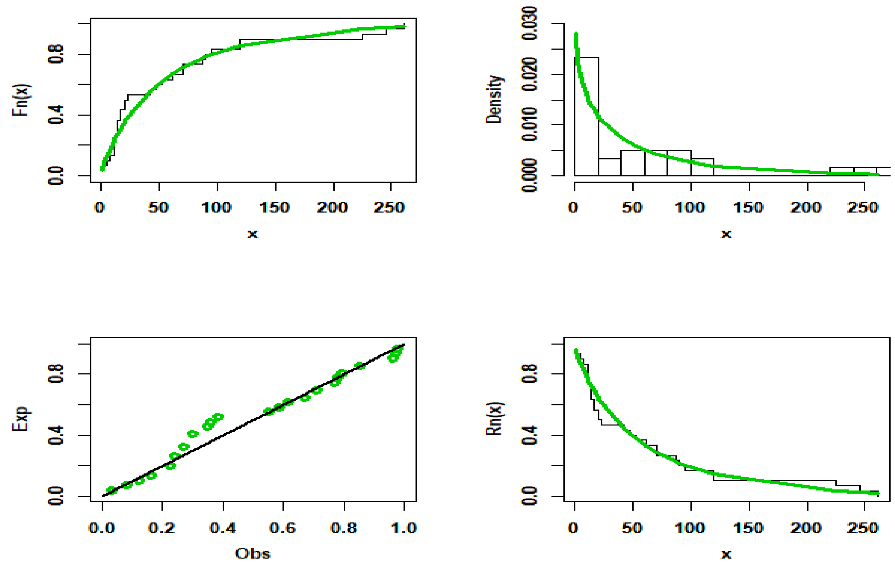 Mathematics Free Full Text A Two Parameter Model Properties And Estimation Under Ranked Sampling Html Mathematics Free Full Text A Two Parameter Model Properties And Estimation Under Ranked Sampling Html