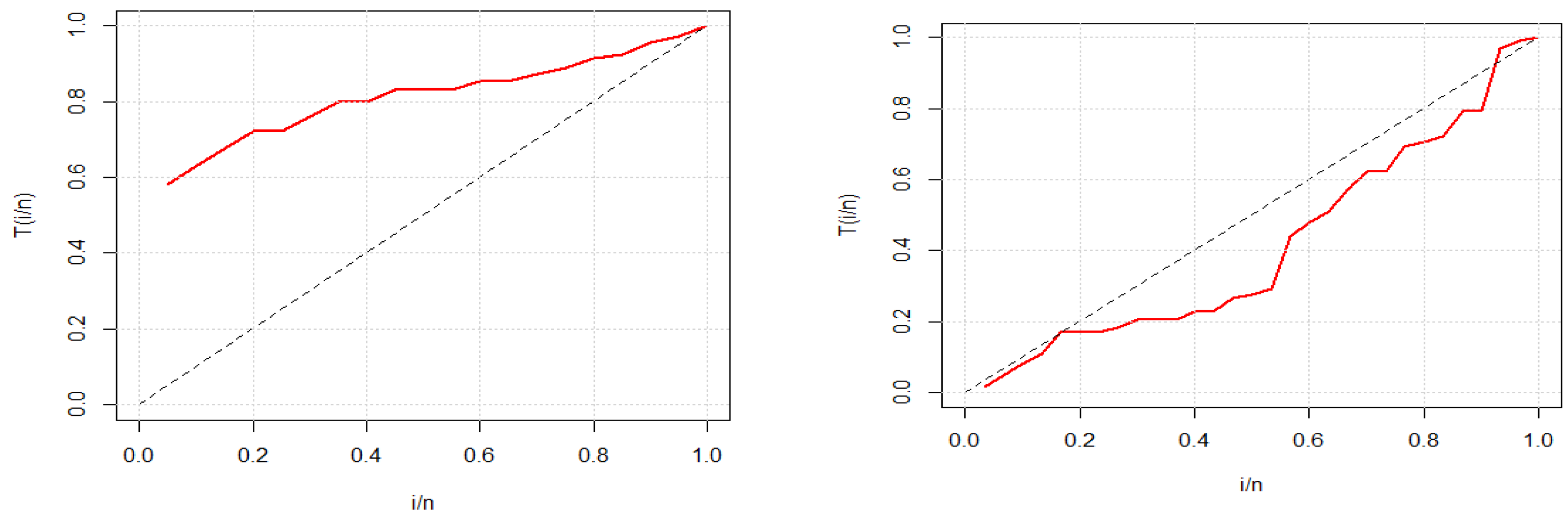 Mathematics 09 01214 g007 Mathematics 09 01214 g007