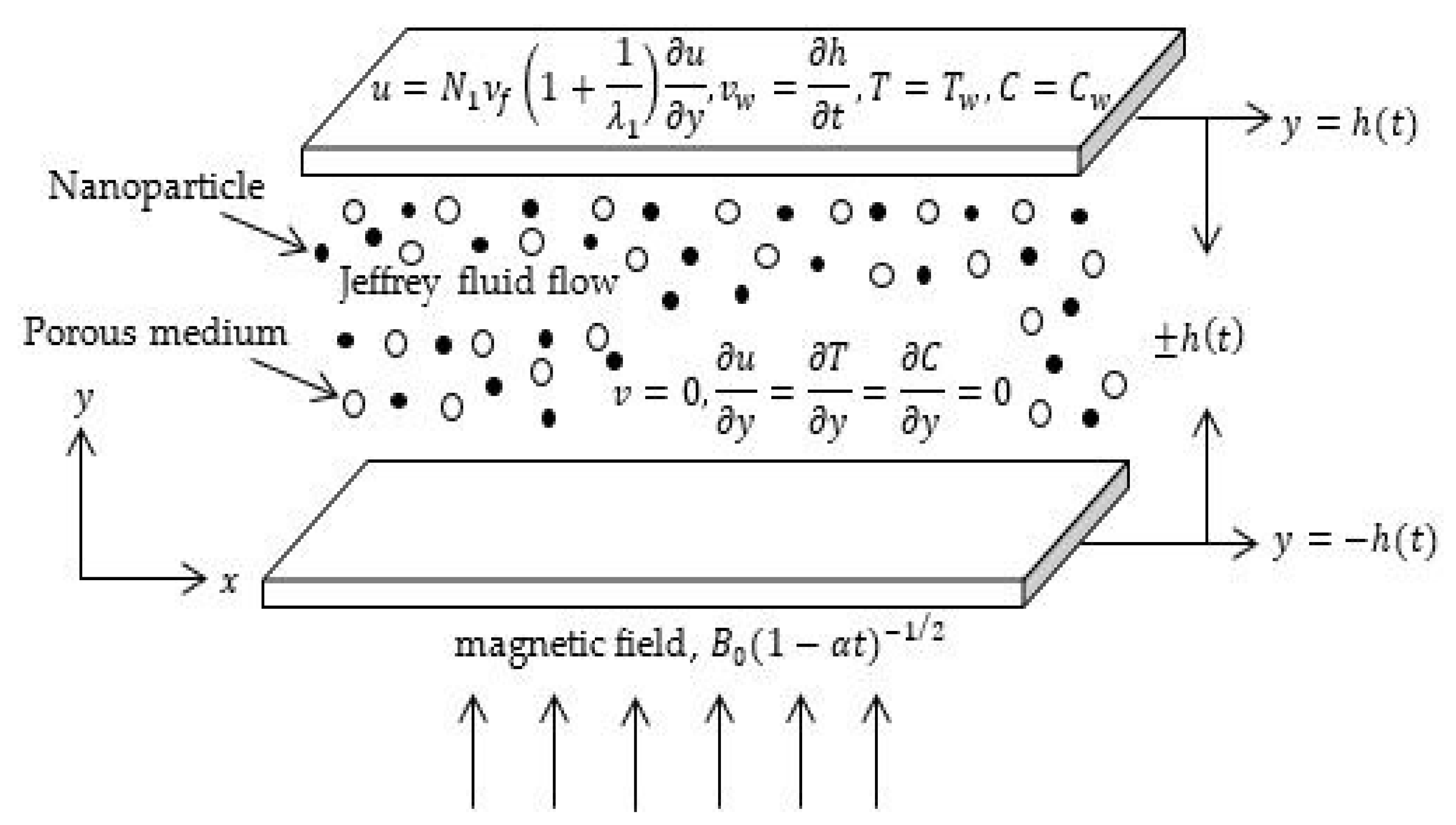 Mathematics 09 01215 g001