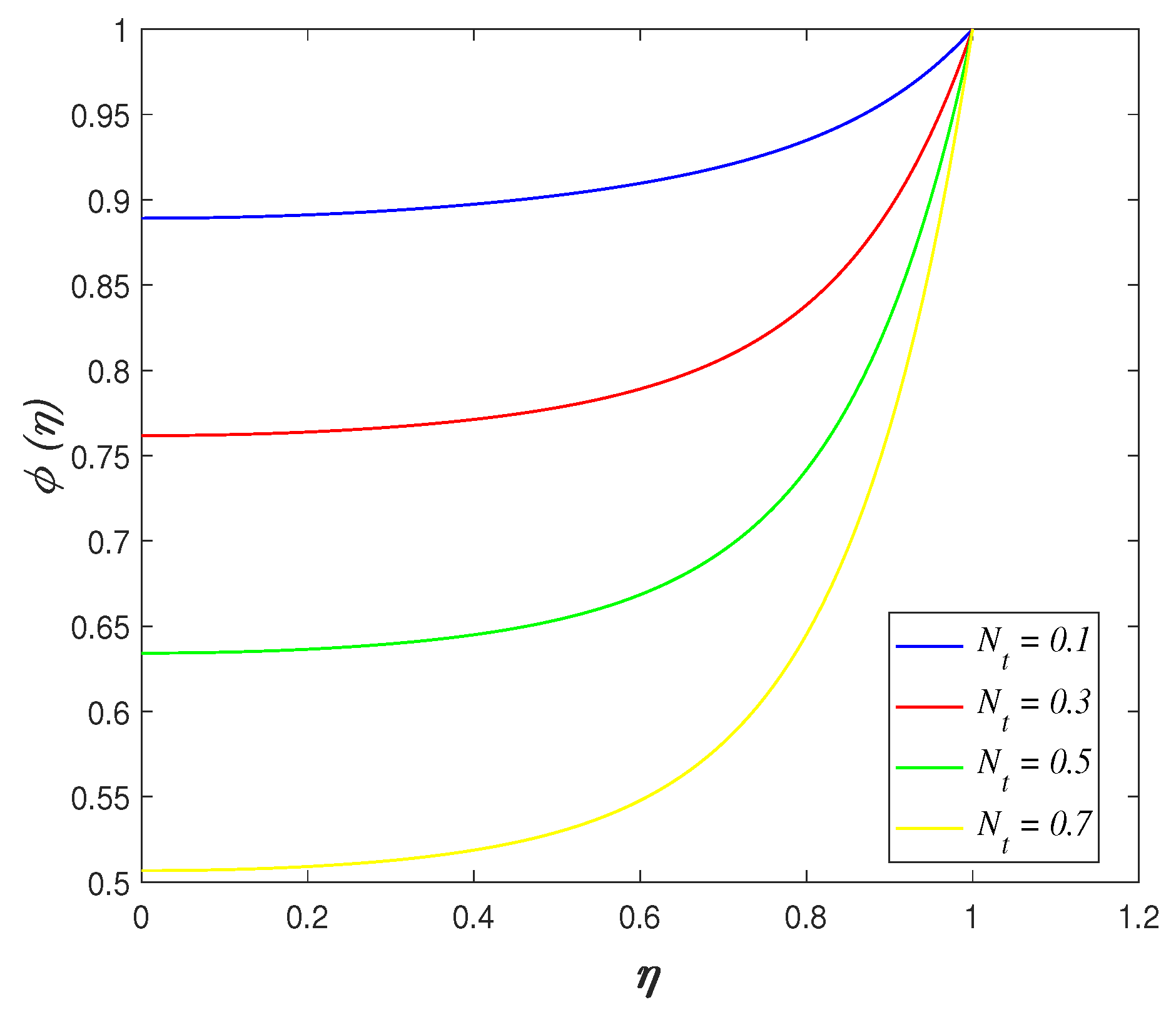 Mathematics 09 01215 g022