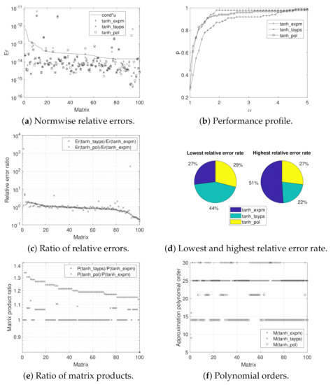 taylor series matlab without symbolic math toolbox taylor series matlab without symbolic math toolbox