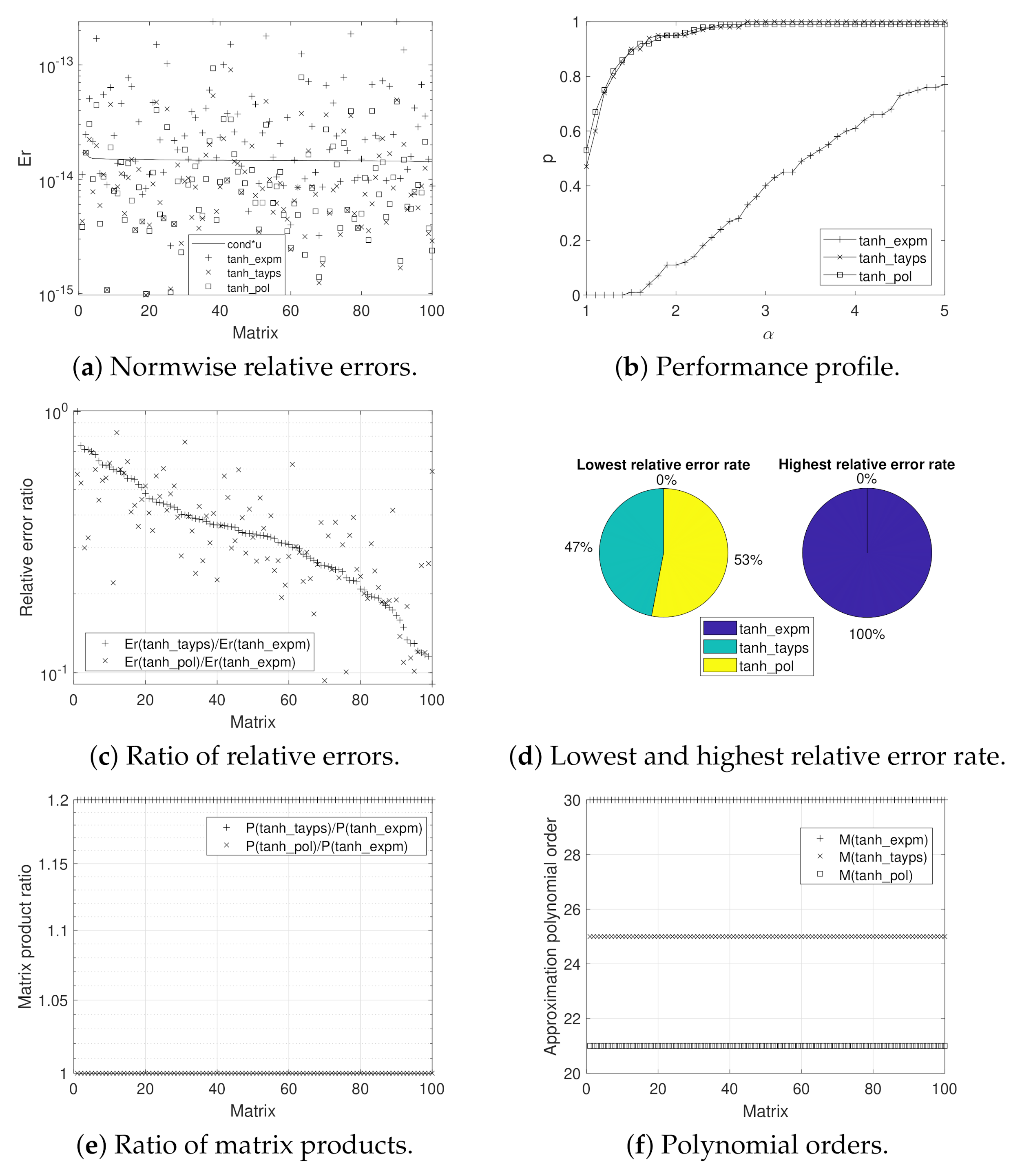 Mathematics 09 01219 g002 Mathematics 09 01219 g002