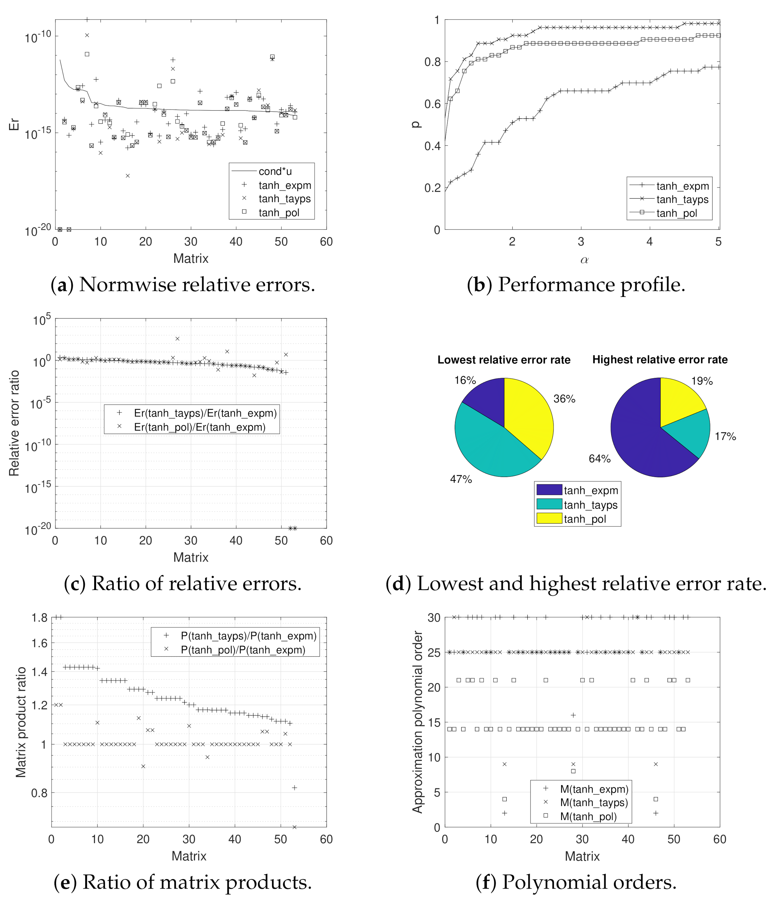 Mathematics 09 01219 g003 Mathematics 09 01219 g003