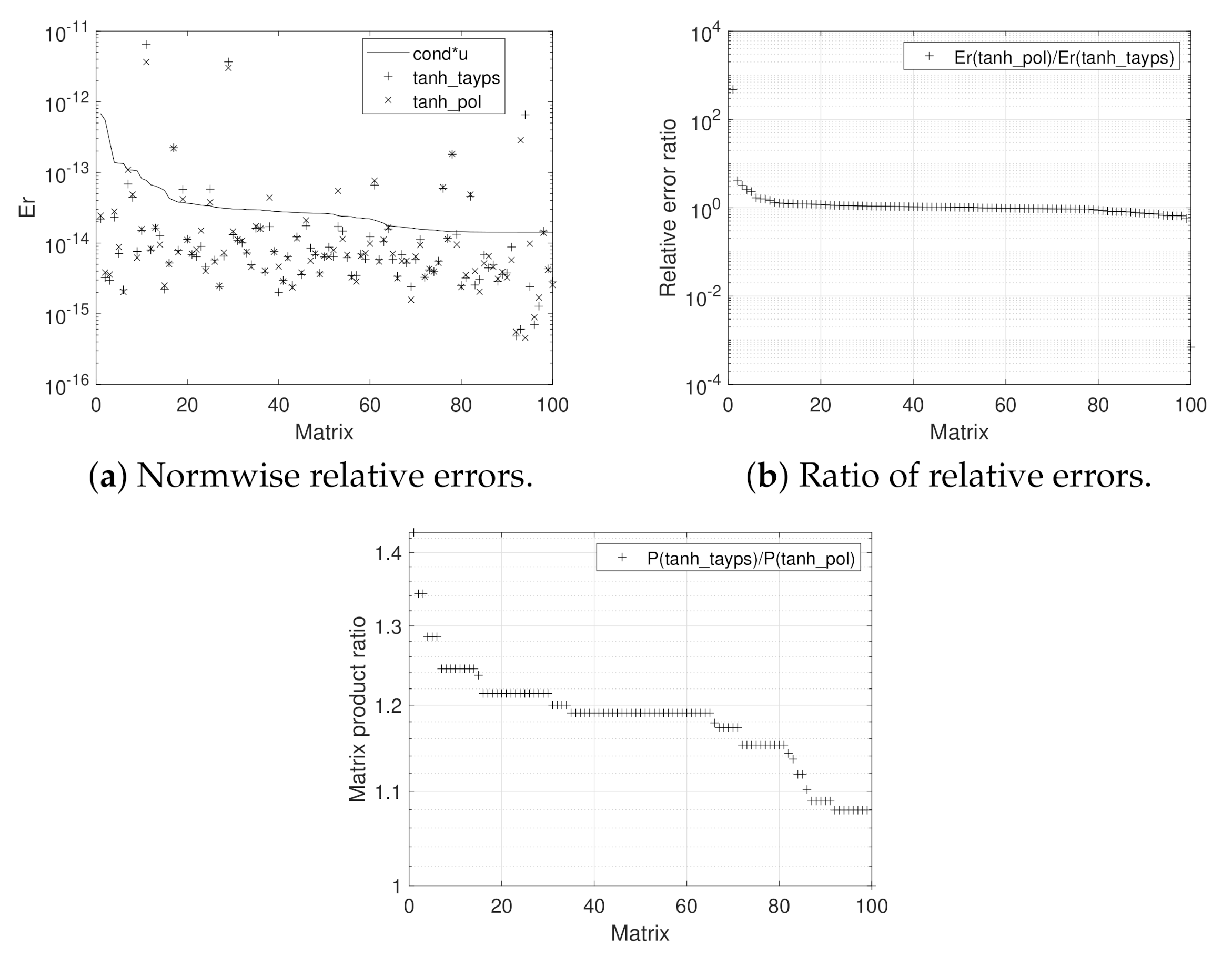 Mathematics 09 01219 g004 Mathematics 09 01219 g004