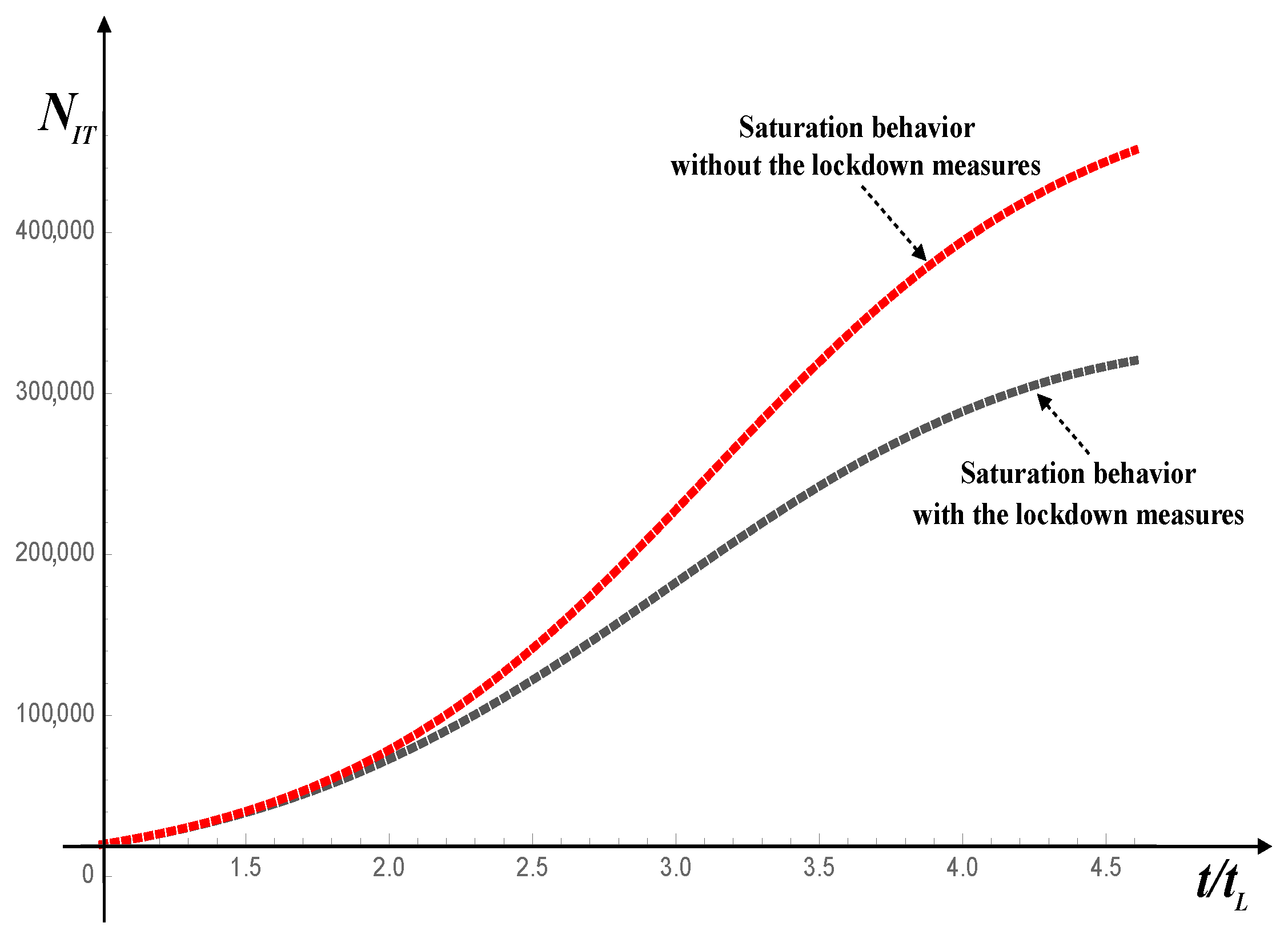 Mathematics 09 01221 g001 550