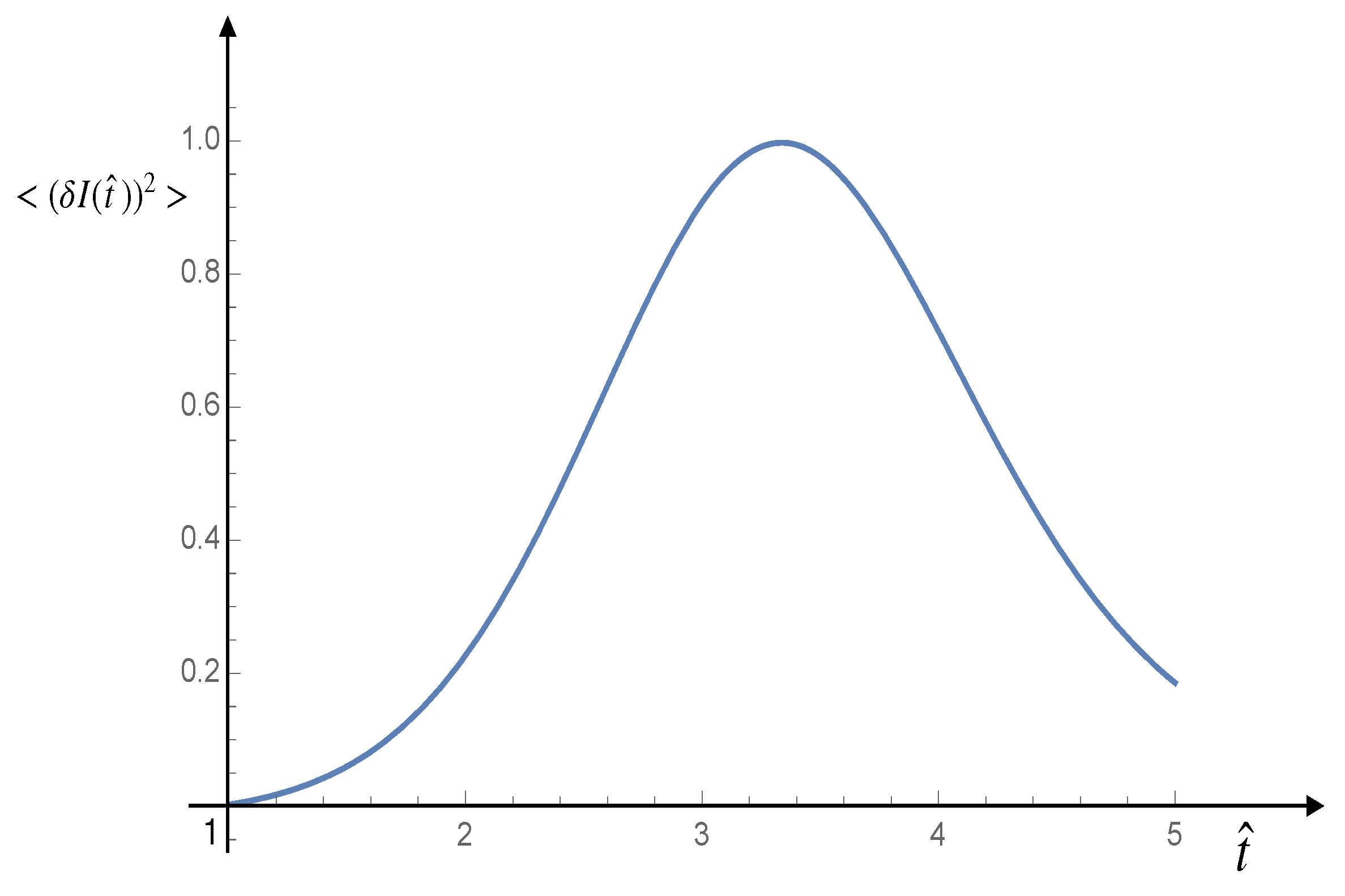 Mathematics 09 01221 g006 550