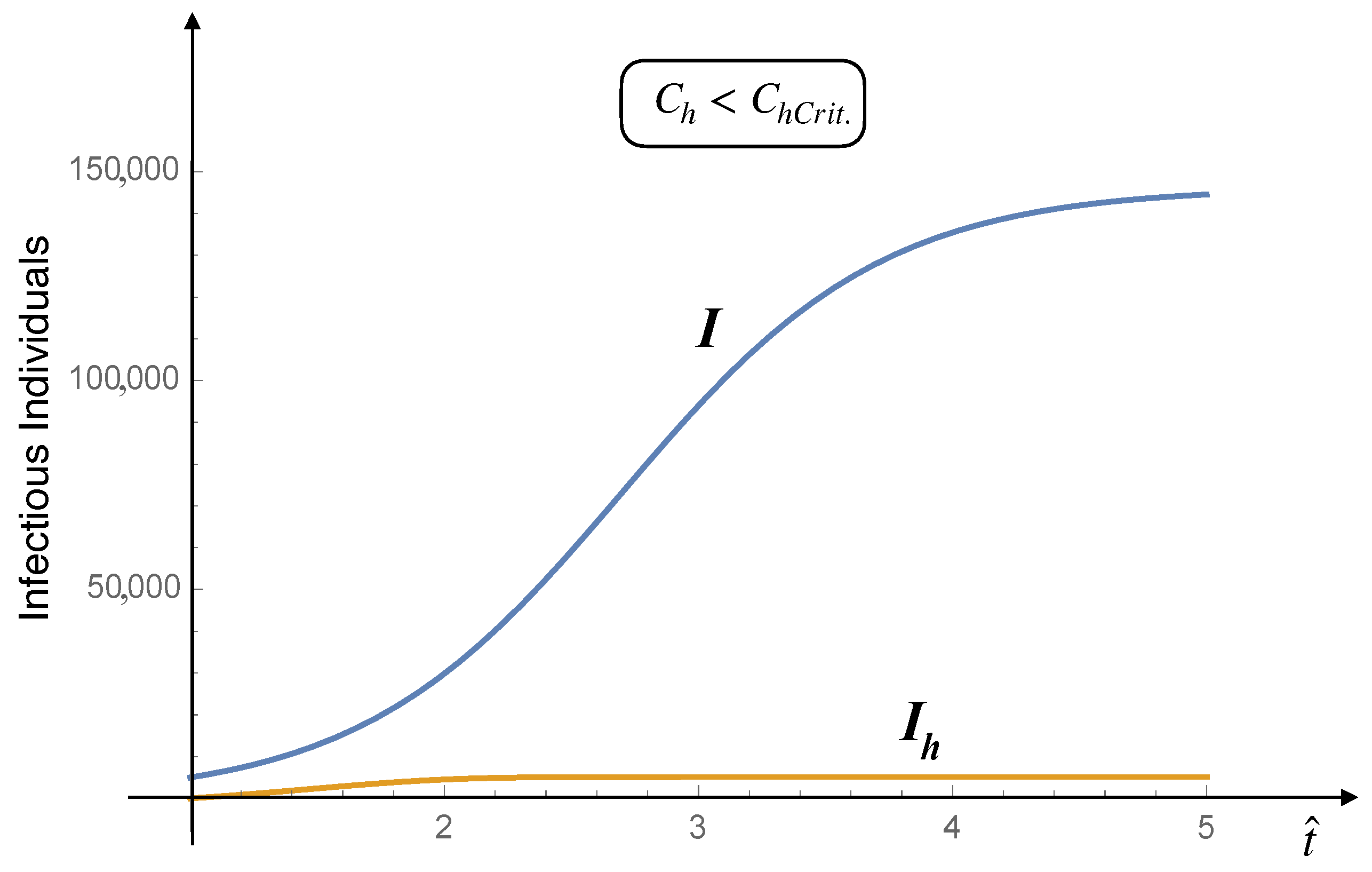 Mathematics 09 01221 g016 550
