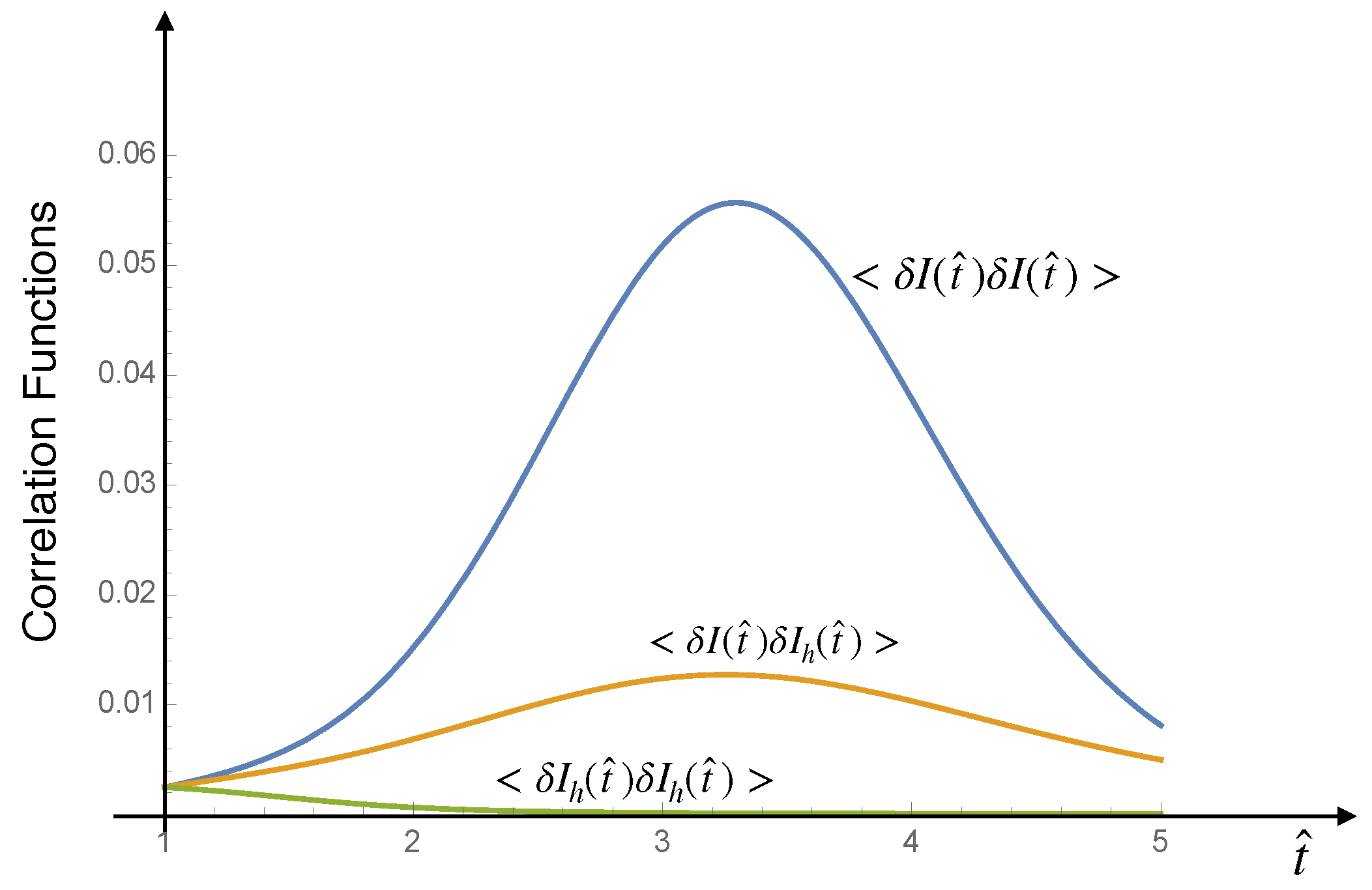 Mathematics 09 01221 g019 550