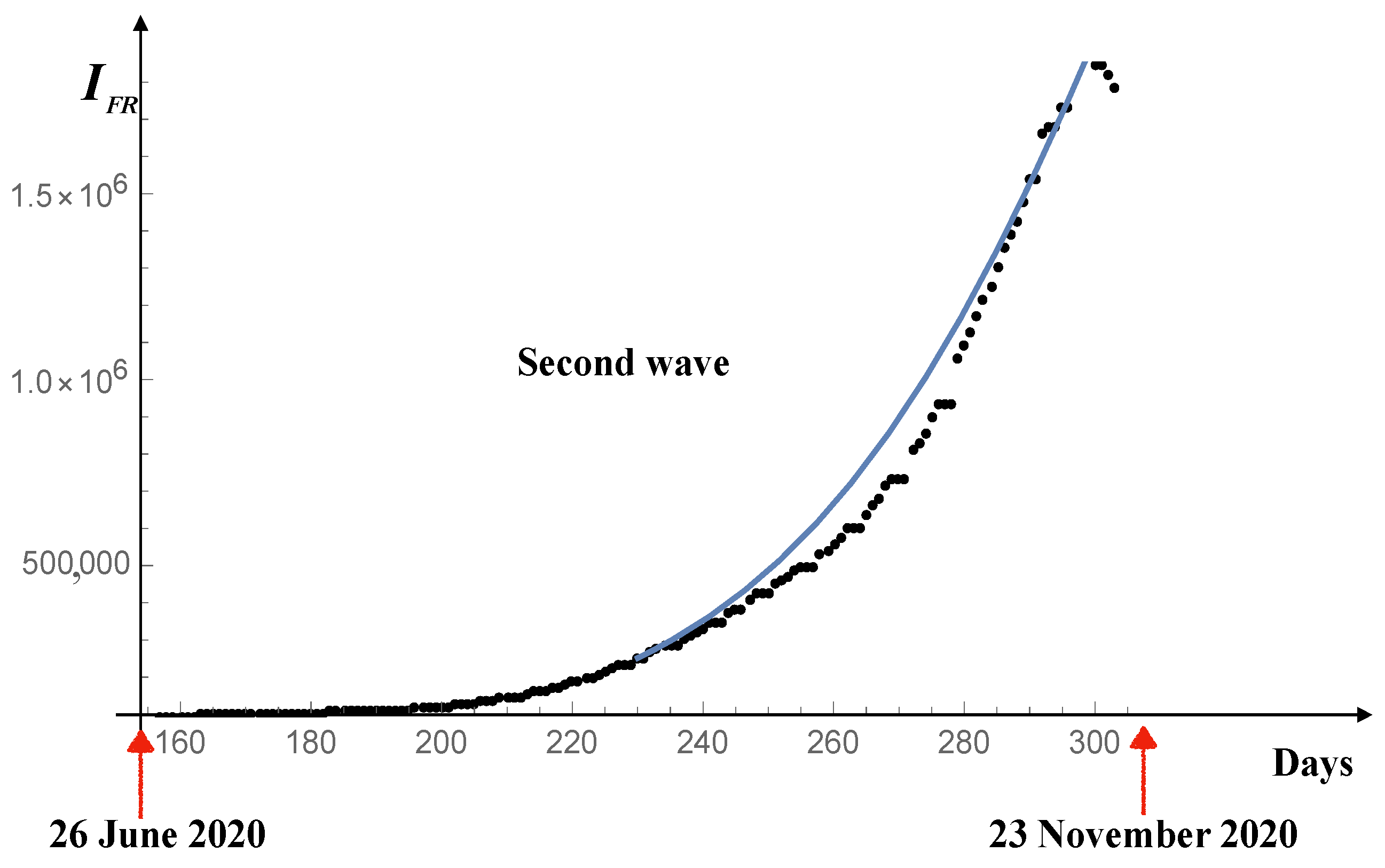 Mathematics 09 01221 g025 550