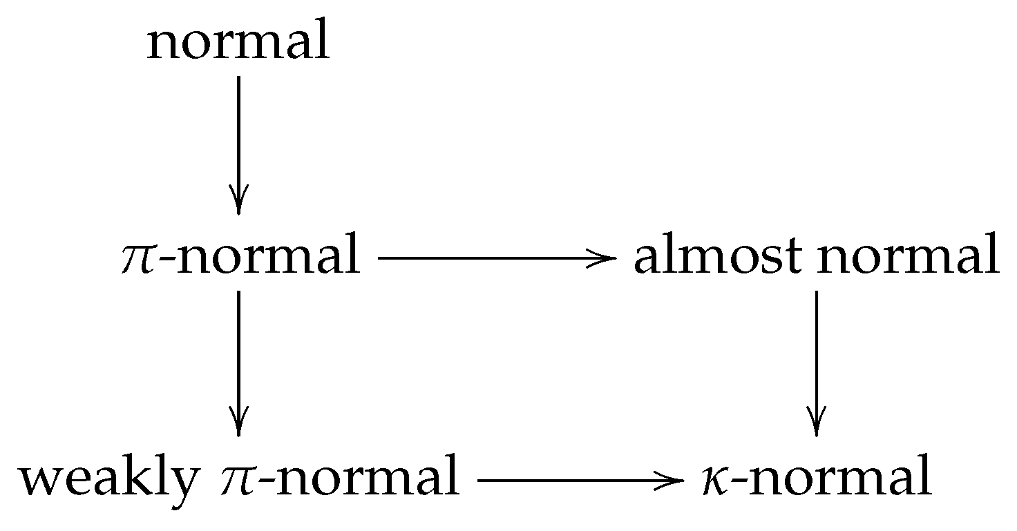 Mathematics 09 01225 g002