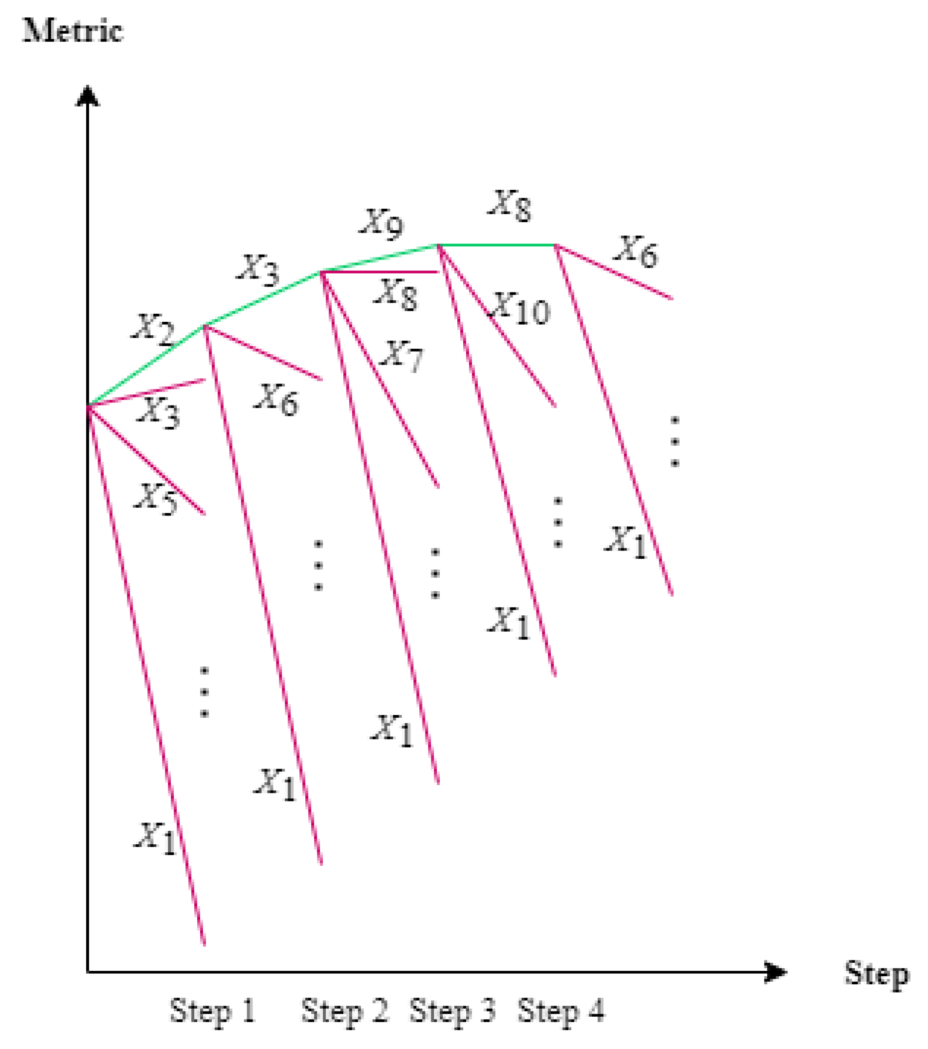 Mathematics 09 01226 g002 Mathematics 09 01226 g002