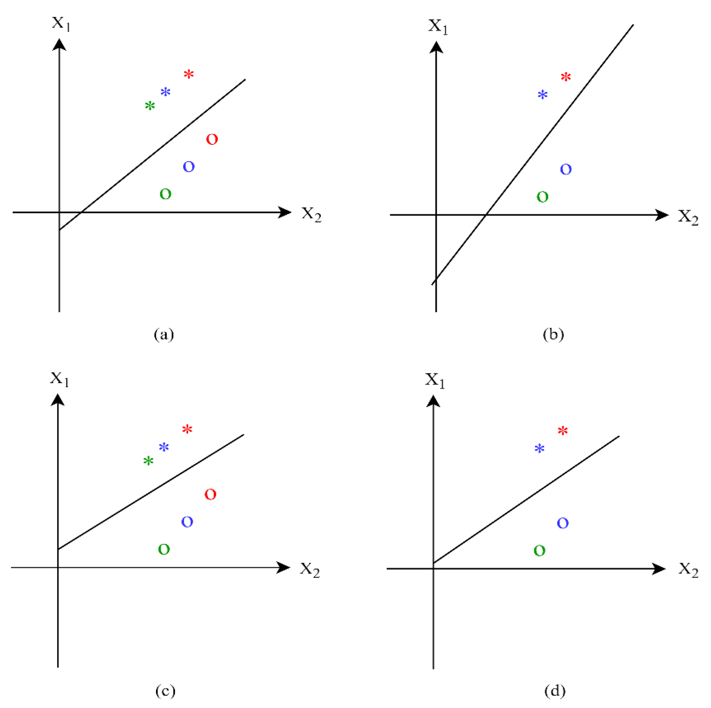 Mathematics 09 01226 g005 Mathematics 09 01226 g005