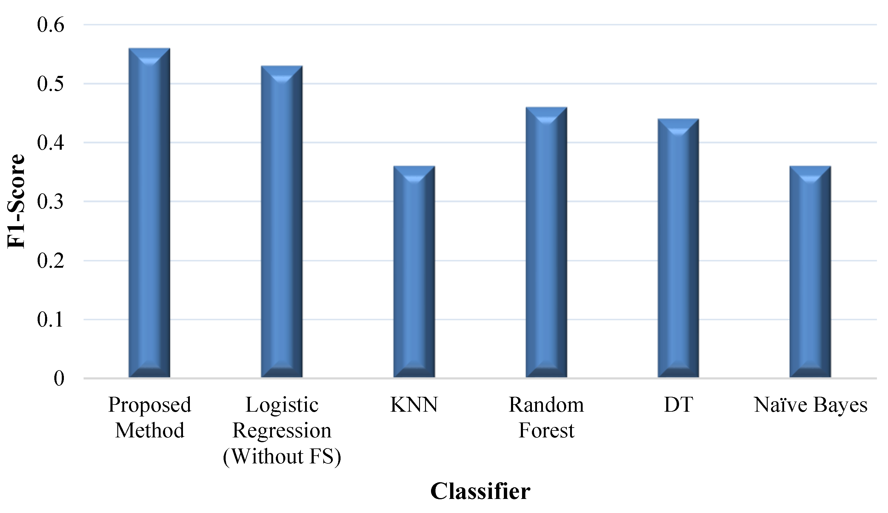 Mathematics 09 01226 g006 Mathematics 09 01226 g006
